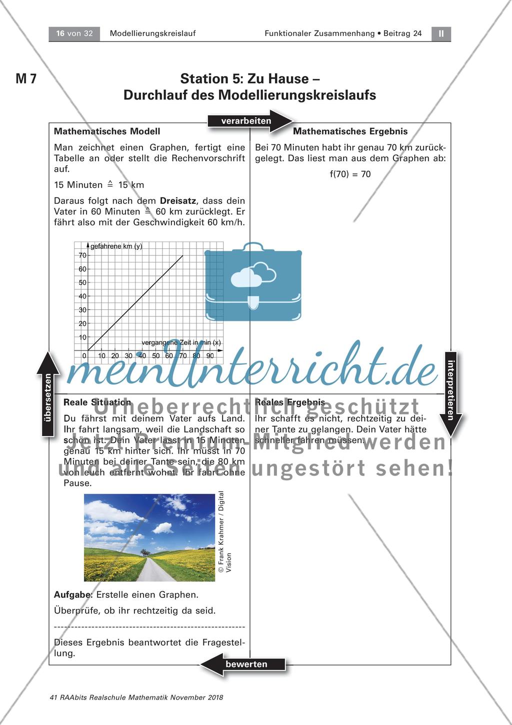 Stationenzirkel: Mathematische Modellierungen Preview 13