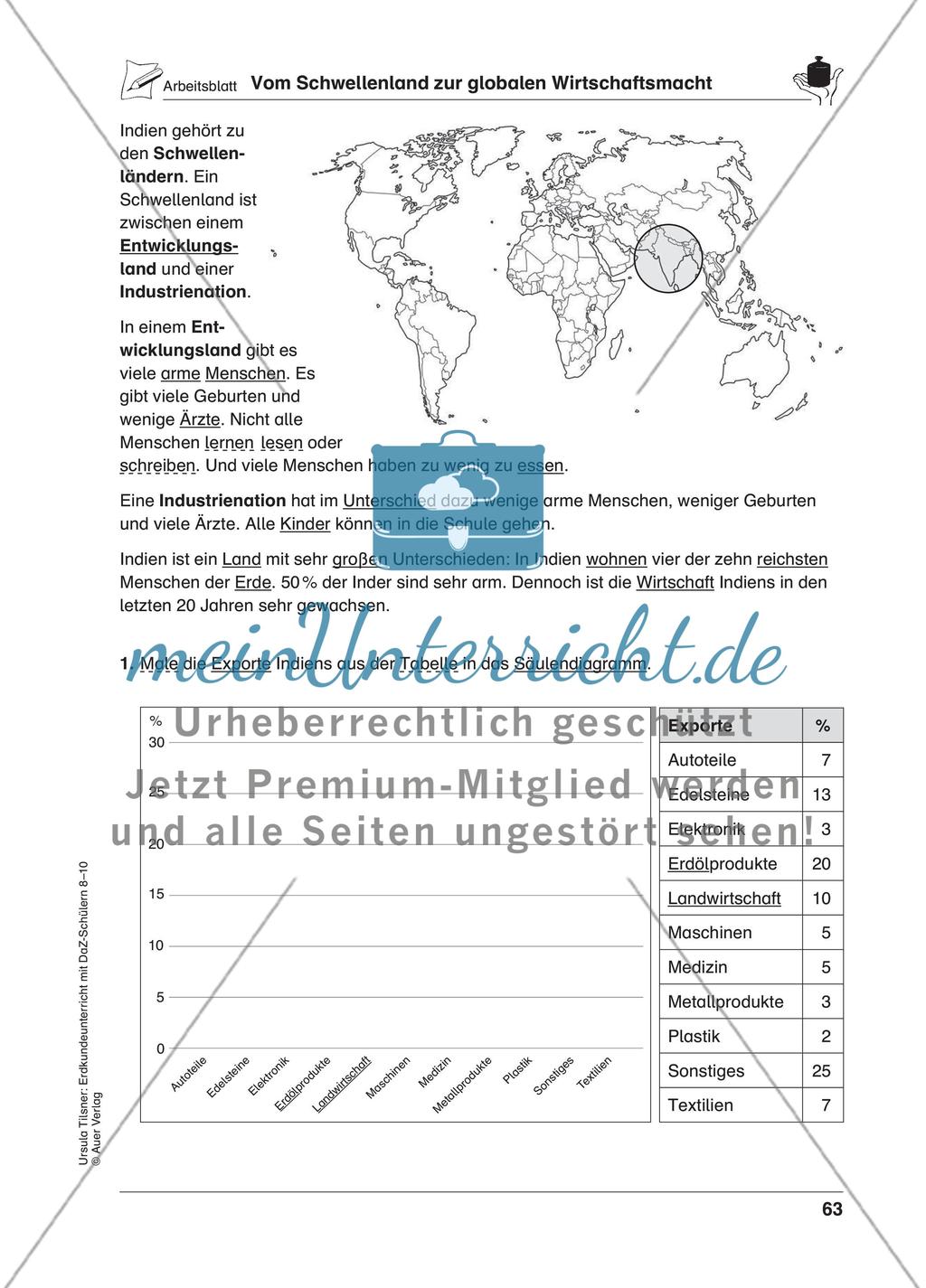 Indien Preview 2