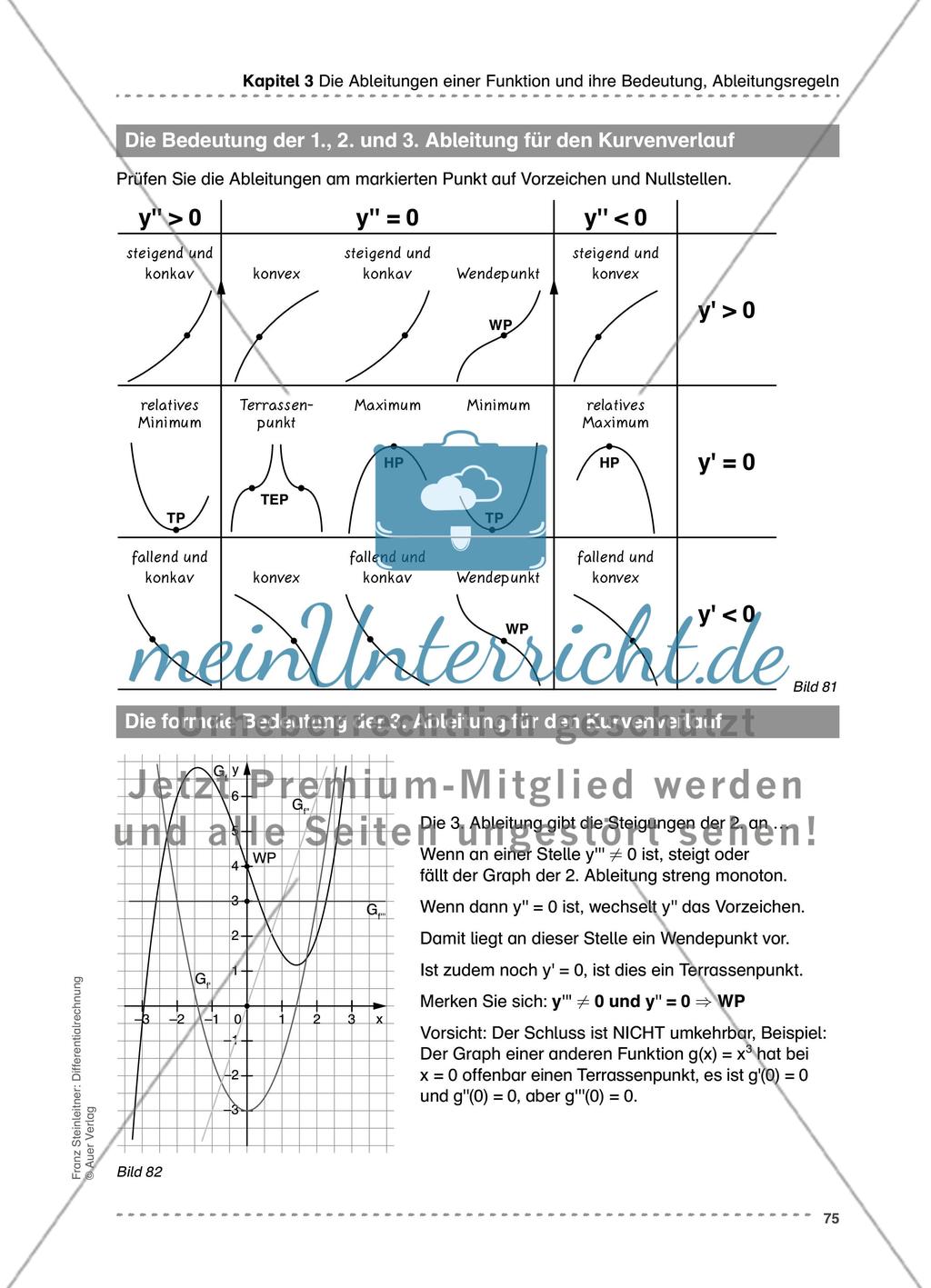 Die formale Bedeutung der 3. Ableitung für den Kurvenverlauf Preview 1