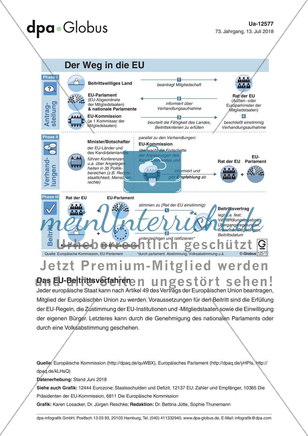 Infografik: Der Weg in die EU Preview 1