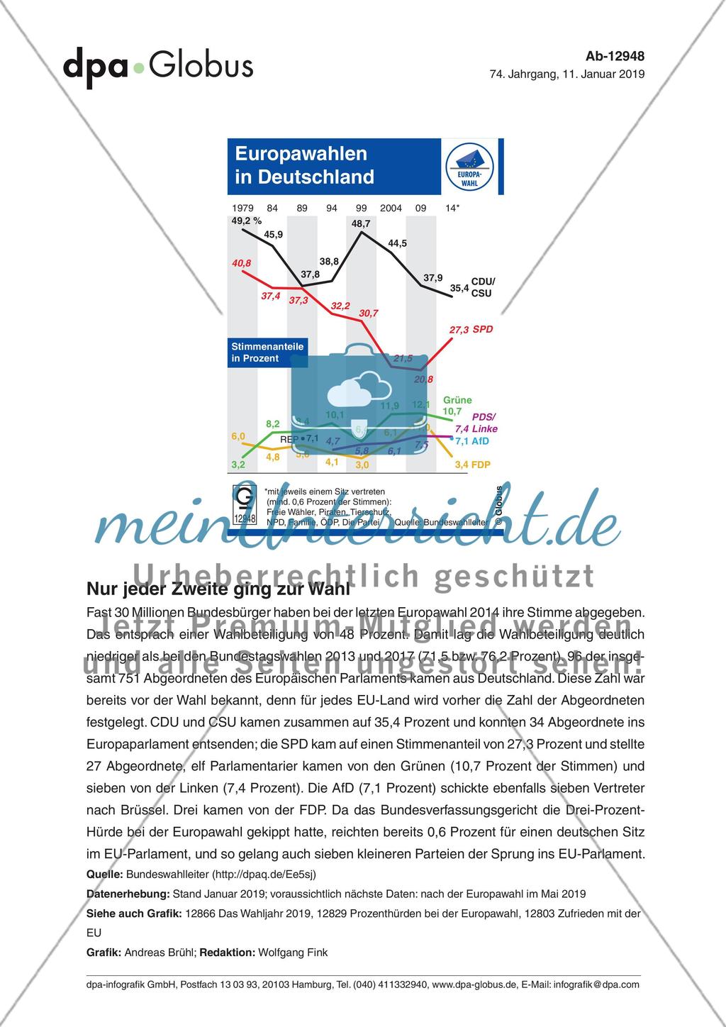 Infografik: Europawahlen in Deutschland Preview 1
