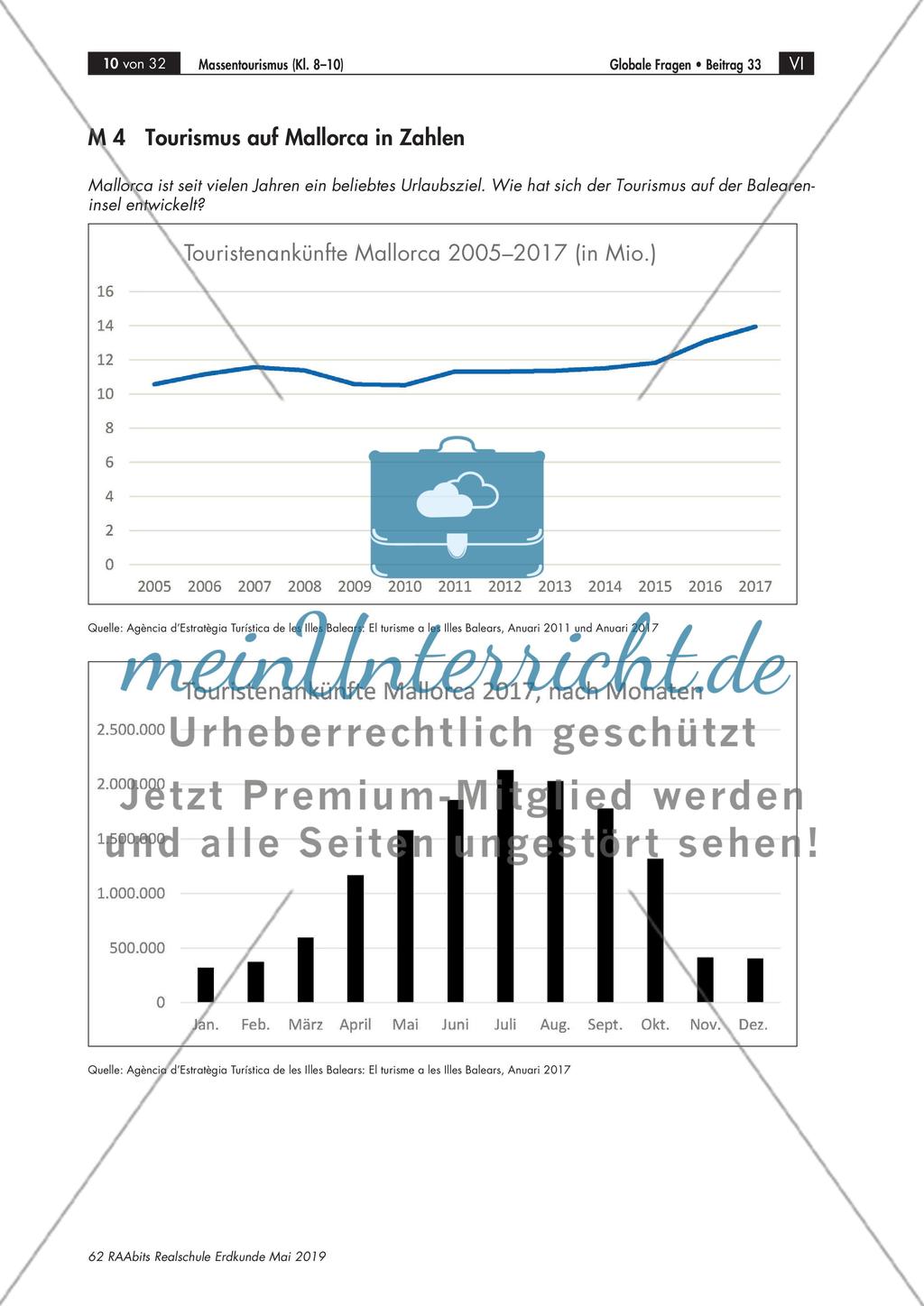Die Welt auf Reisen: Formen und Entwicklung des Tourismus Preview 4