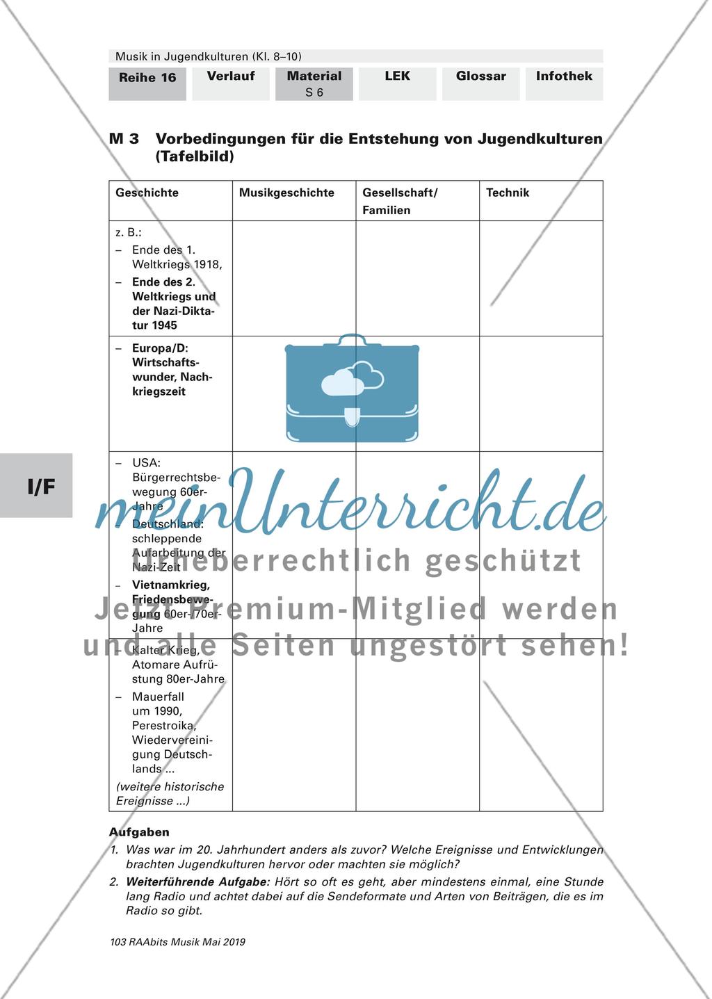 Wie entstehen Jugendkulturen? Preview 1