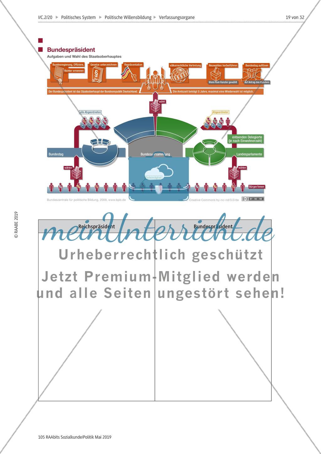 Bundesrat, Bundesregierung, Bundespräsident und Bundesverfassungsgericht Preview 4