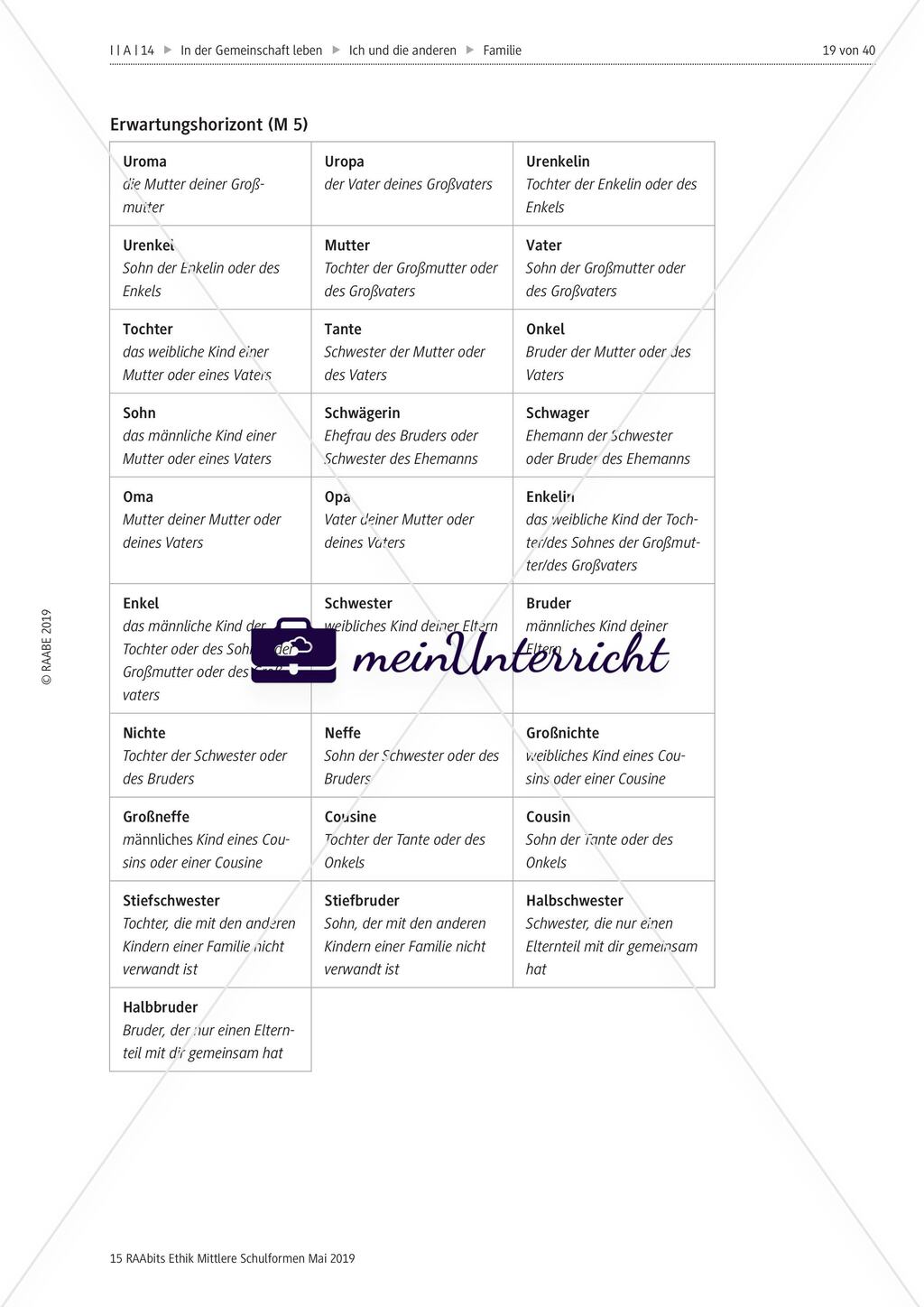 Familienkonstellationen Preview 14