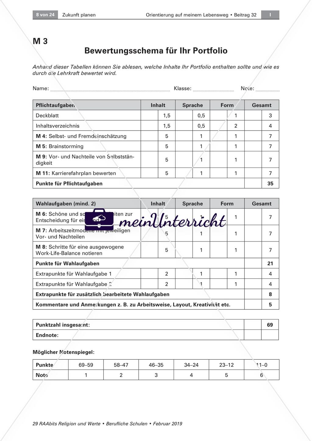 Karriere: Zielsuche Preview 3