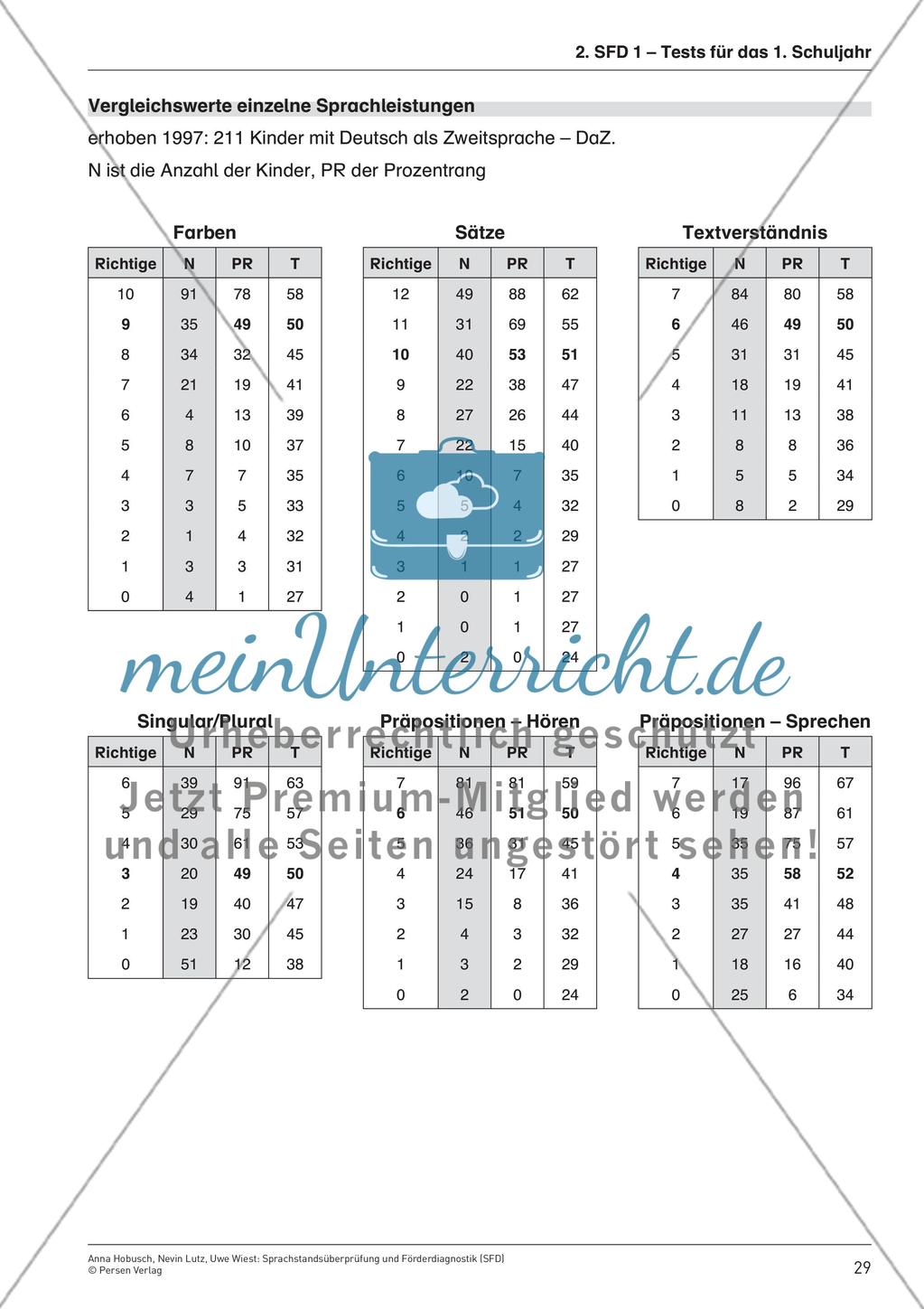 Praktischer Teil 1: Quantitative Tests mit Vergleichswerten Preview 10