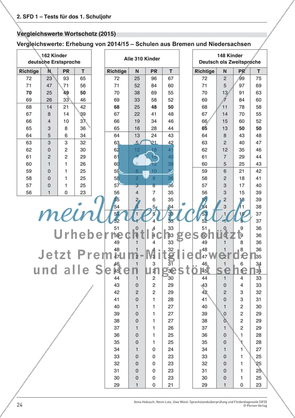 Praktischer Teil 1: Quantitative Tests mit Vergleichswerten Preview 5