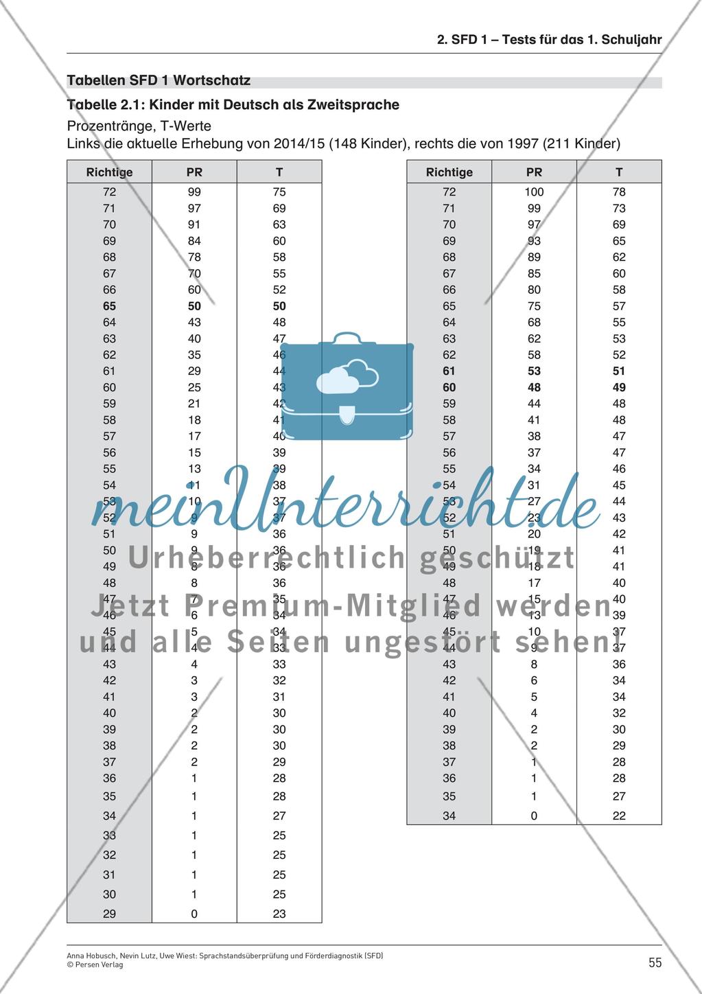Testentwicklung Preview 4