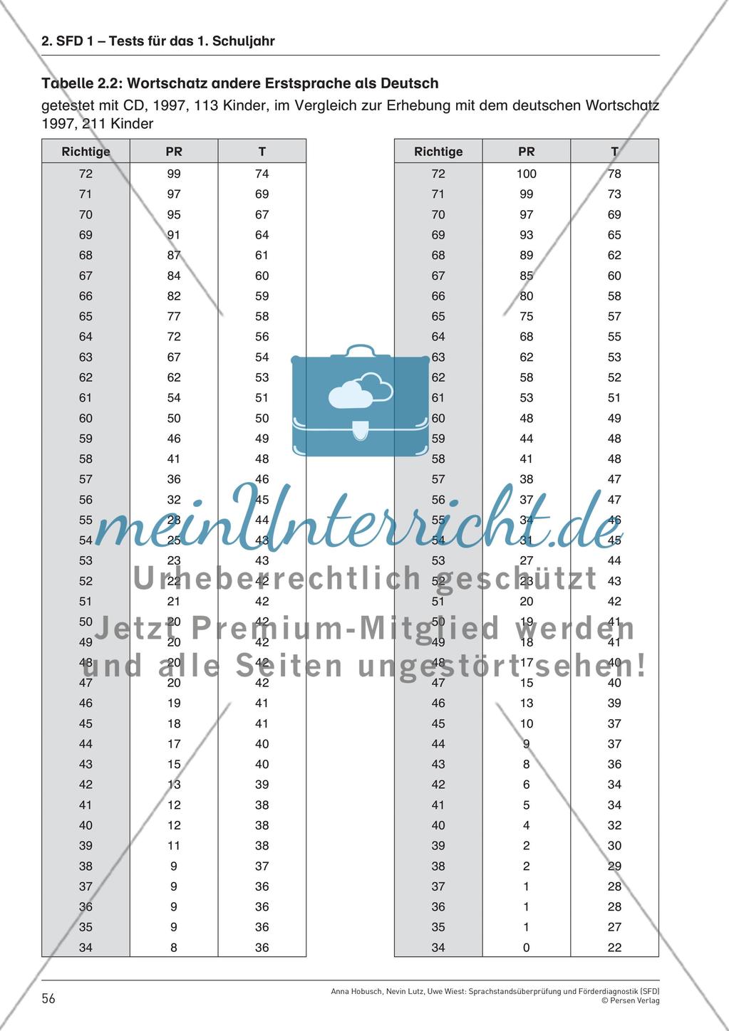 Testentwicklung Preview 5