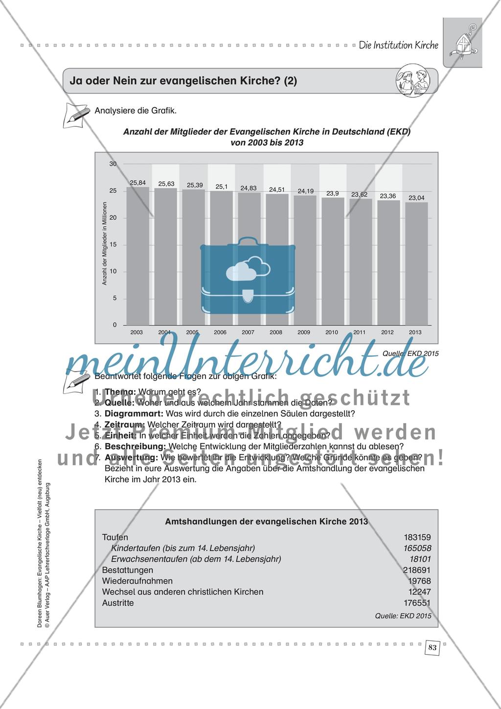 Die Institution Kirche Preview 15