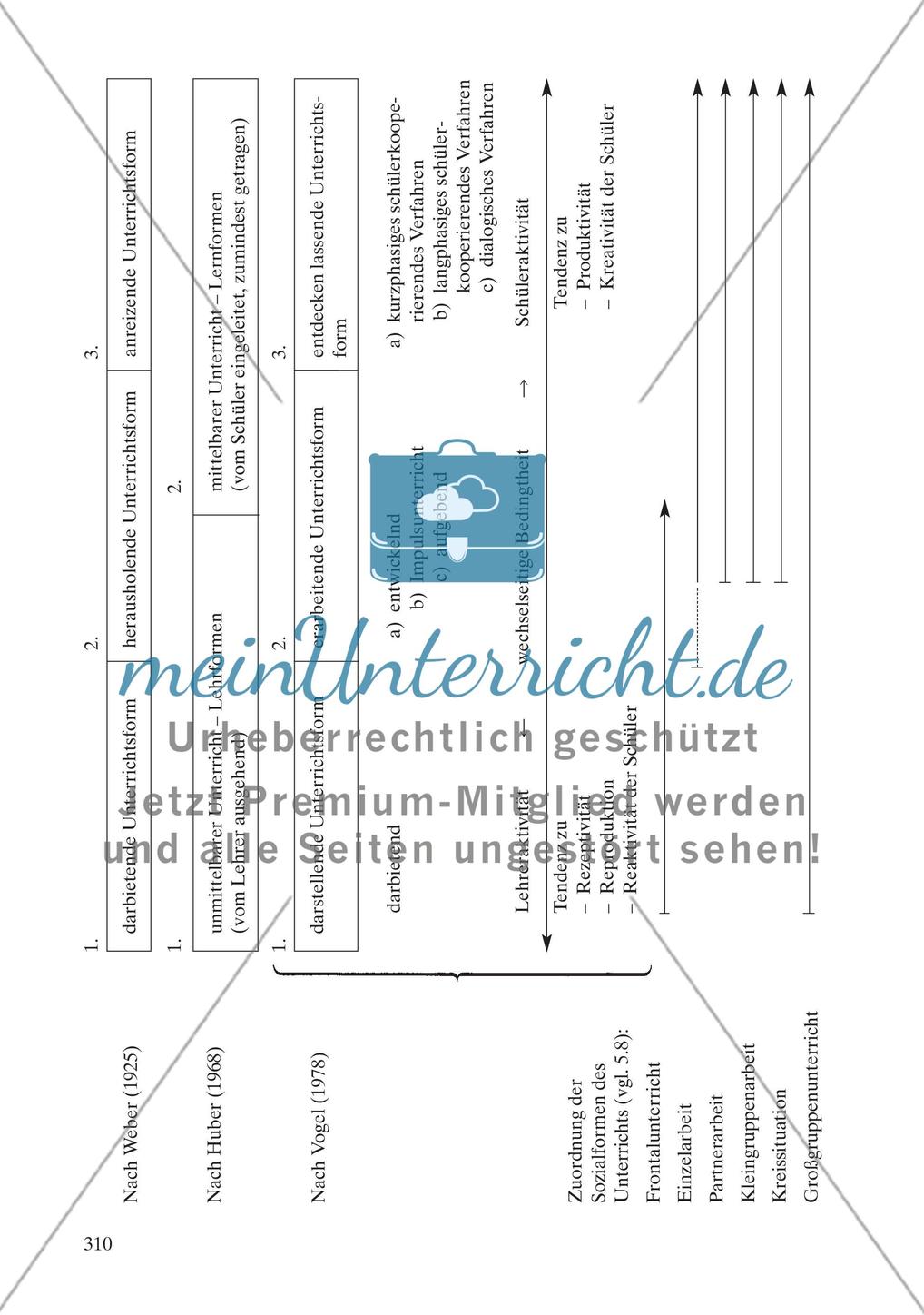 Unterrichtsmethoden als Formen des Lehrens und Lernens und als Unterrichtsgegenstand Preview 49