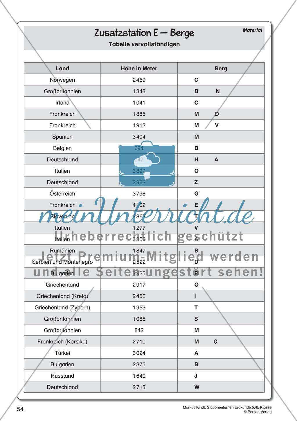 Orientierung in Europa Preview 23
