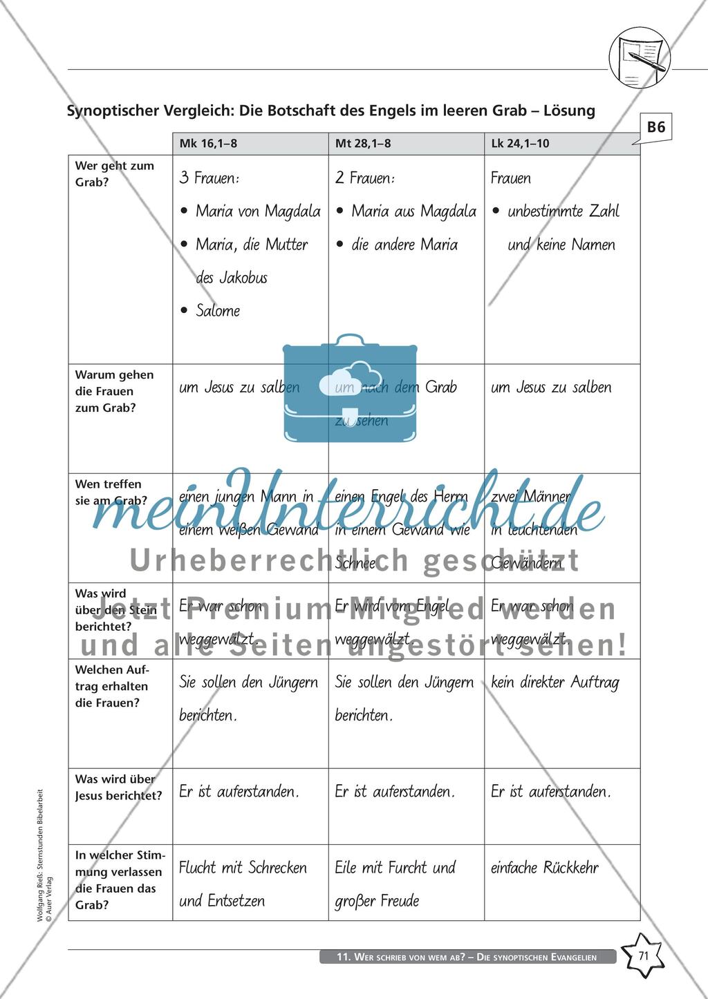 Wer schrieb von wem ab? – Die synoptischen Evangelien Preview 7