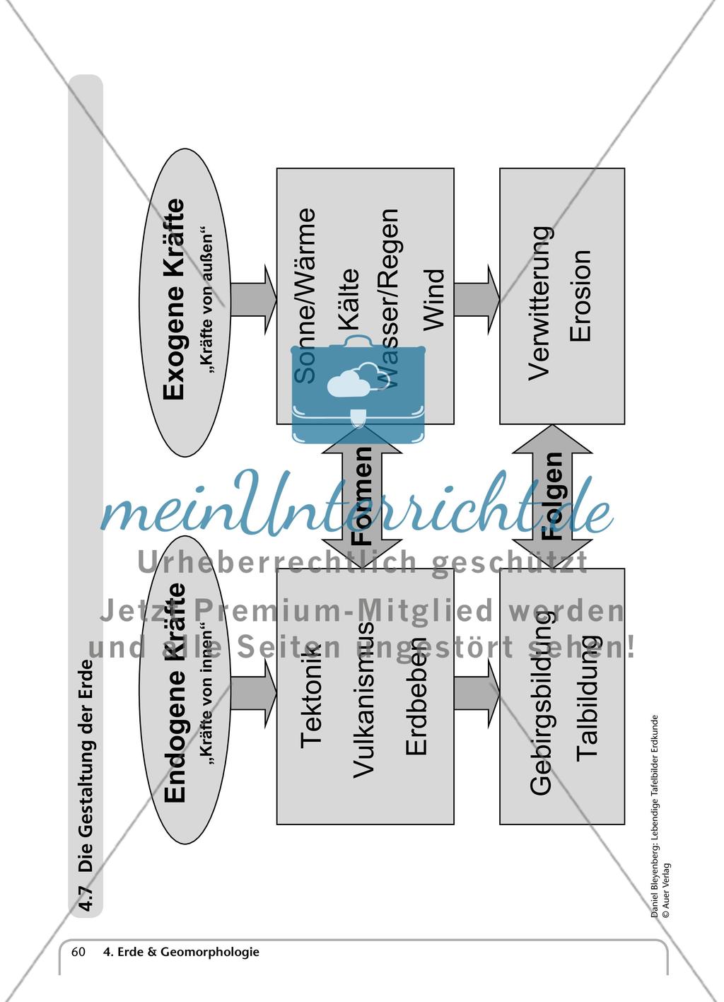 Erde & Geomorphologie Preview 15