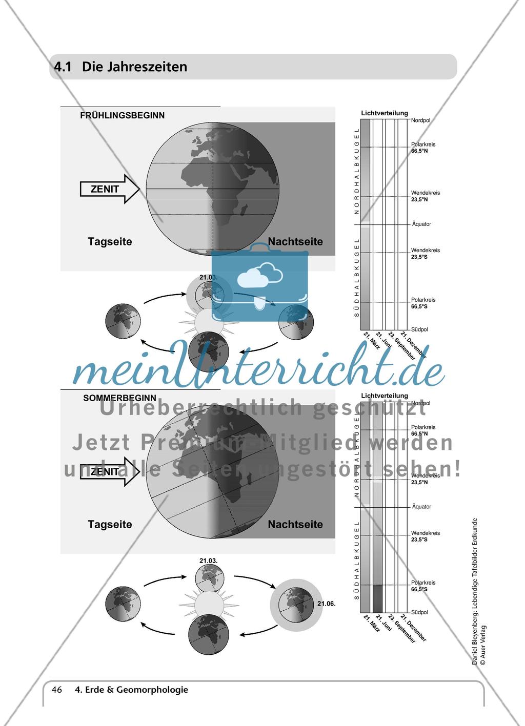 Erde & Geomorphologie Preview 1