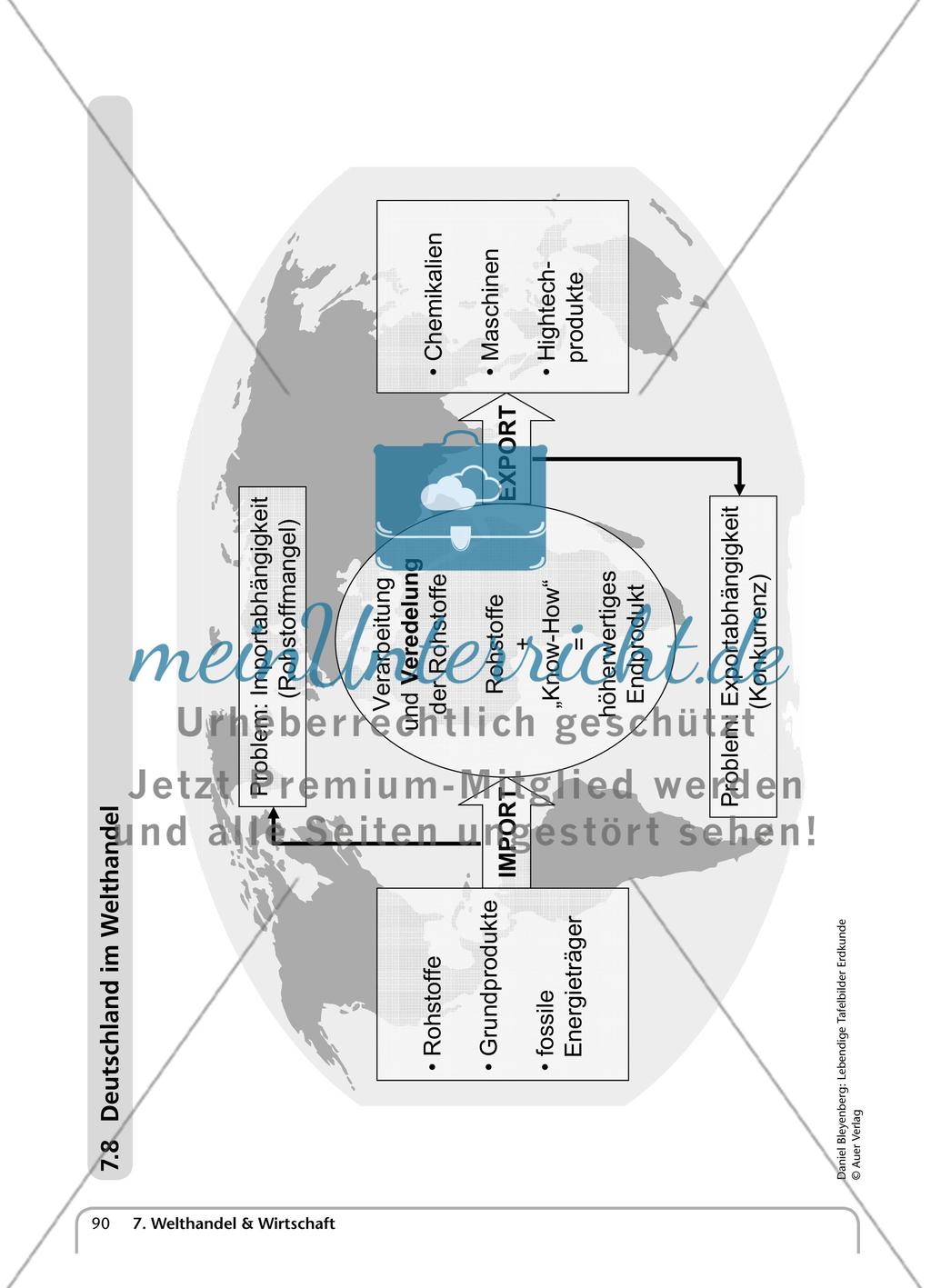 Welthandel & Wirtschaft Preview 17