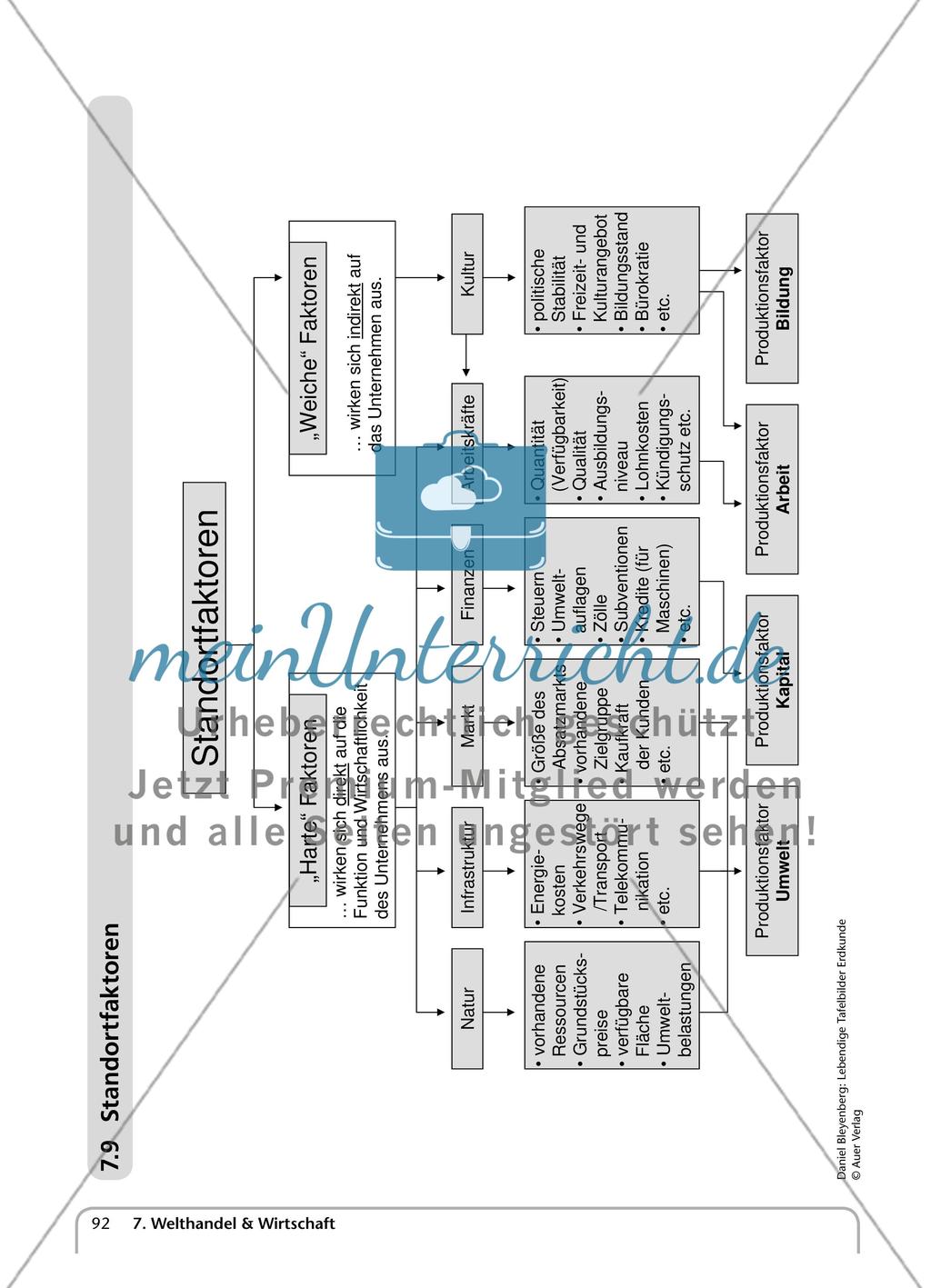 Welthandel & Wirtschaft Preview 19