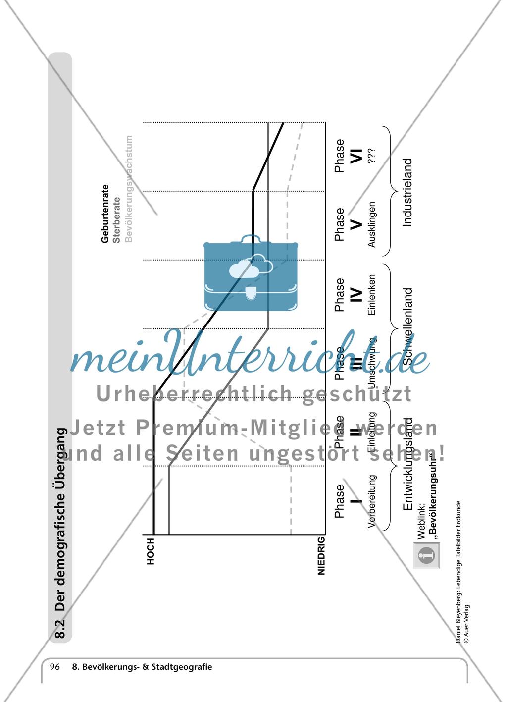 Bevölkerungs- & Stadtgeografie Preview 3