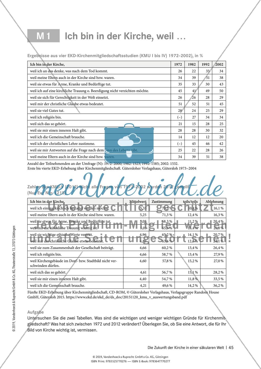 Die Zukunft der Kirche in einer säkularen Welt Preview 5