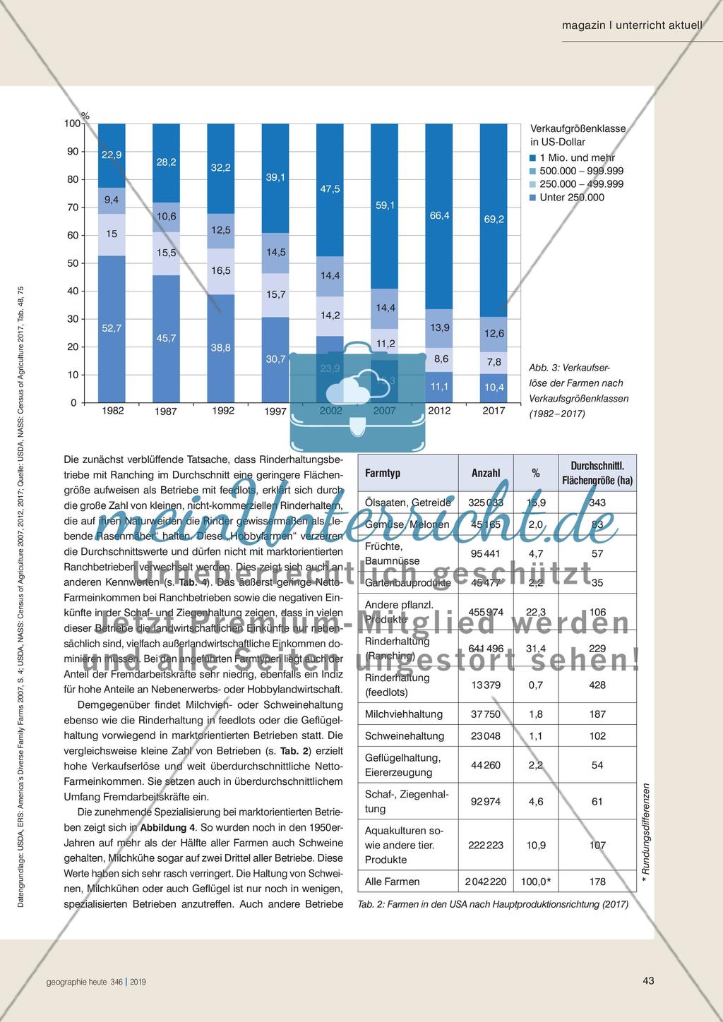 Die gegenwärtigen Strukturen der US-Landwirtschaft – Ergebnisse des Agrarzensus 2017 Preview 3