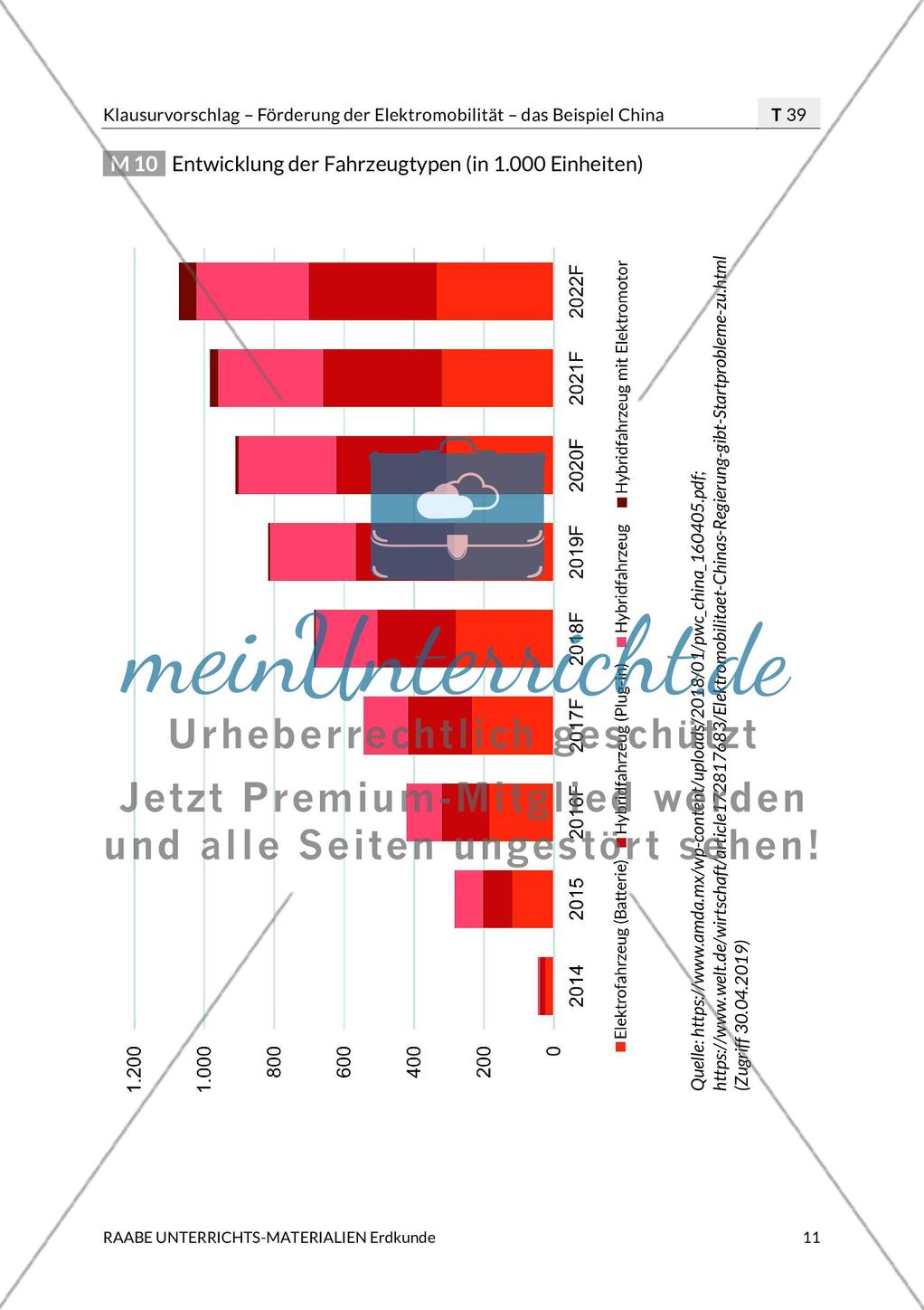 Zukunftsfähige Entwicklung durch Förderung der Elektromobilität in China? Preview 13