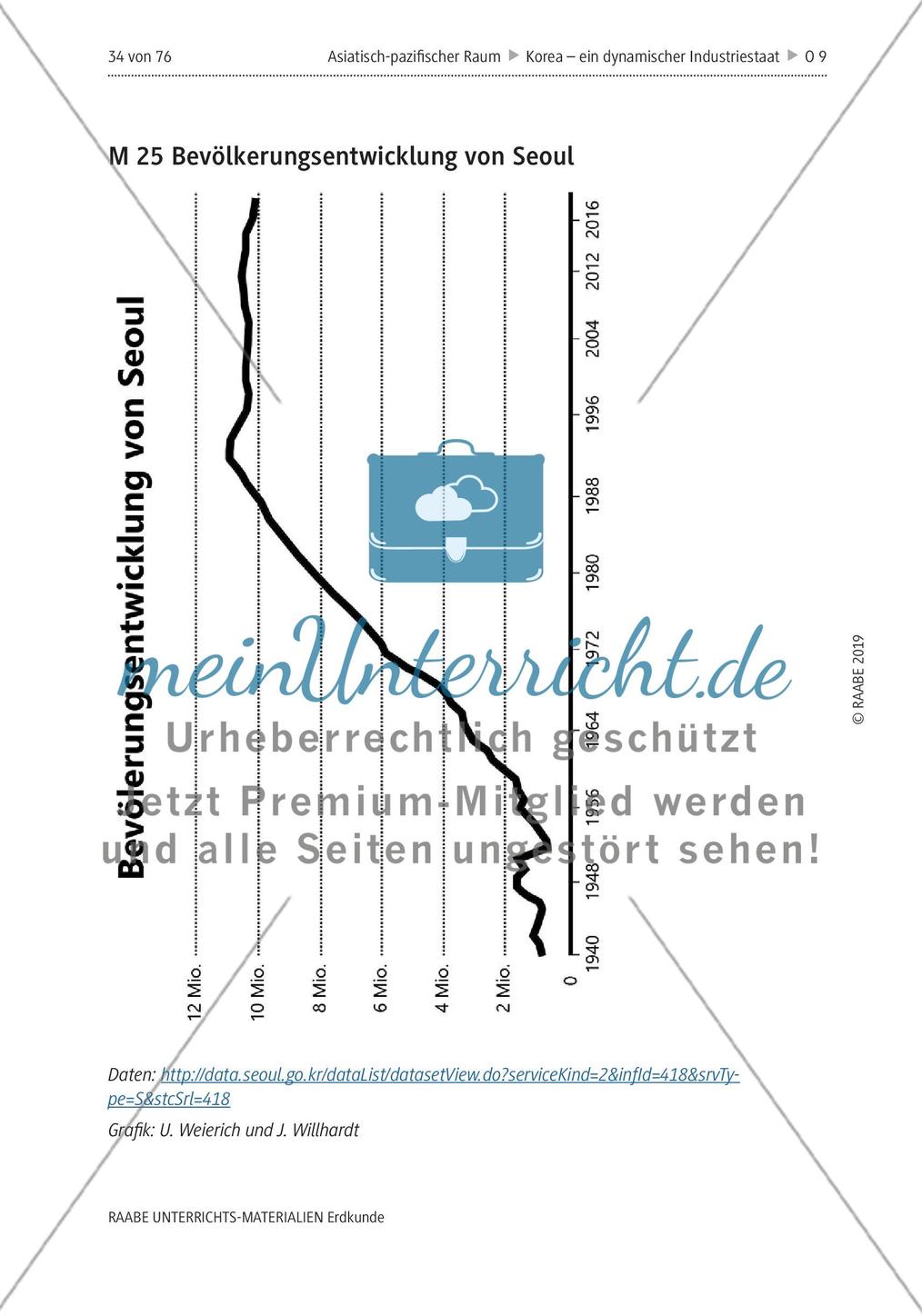 Kapitel 3: Entwicklung Seouls zur Metropole Preview 3