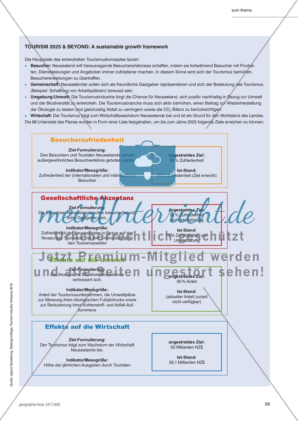 Bittet Neuseeland Touristen nun zur Kasse? - Raumnutzungskonflikte am anderen Ende der Welt Preview 4