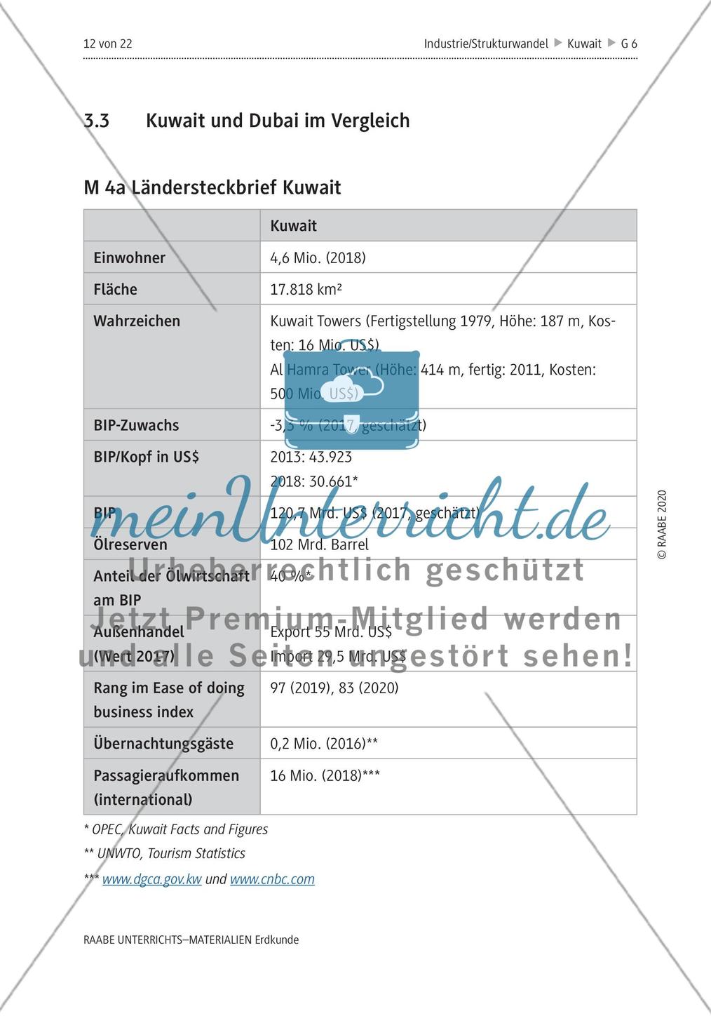 Kuwait und Dubai im Vergleich Preview 1