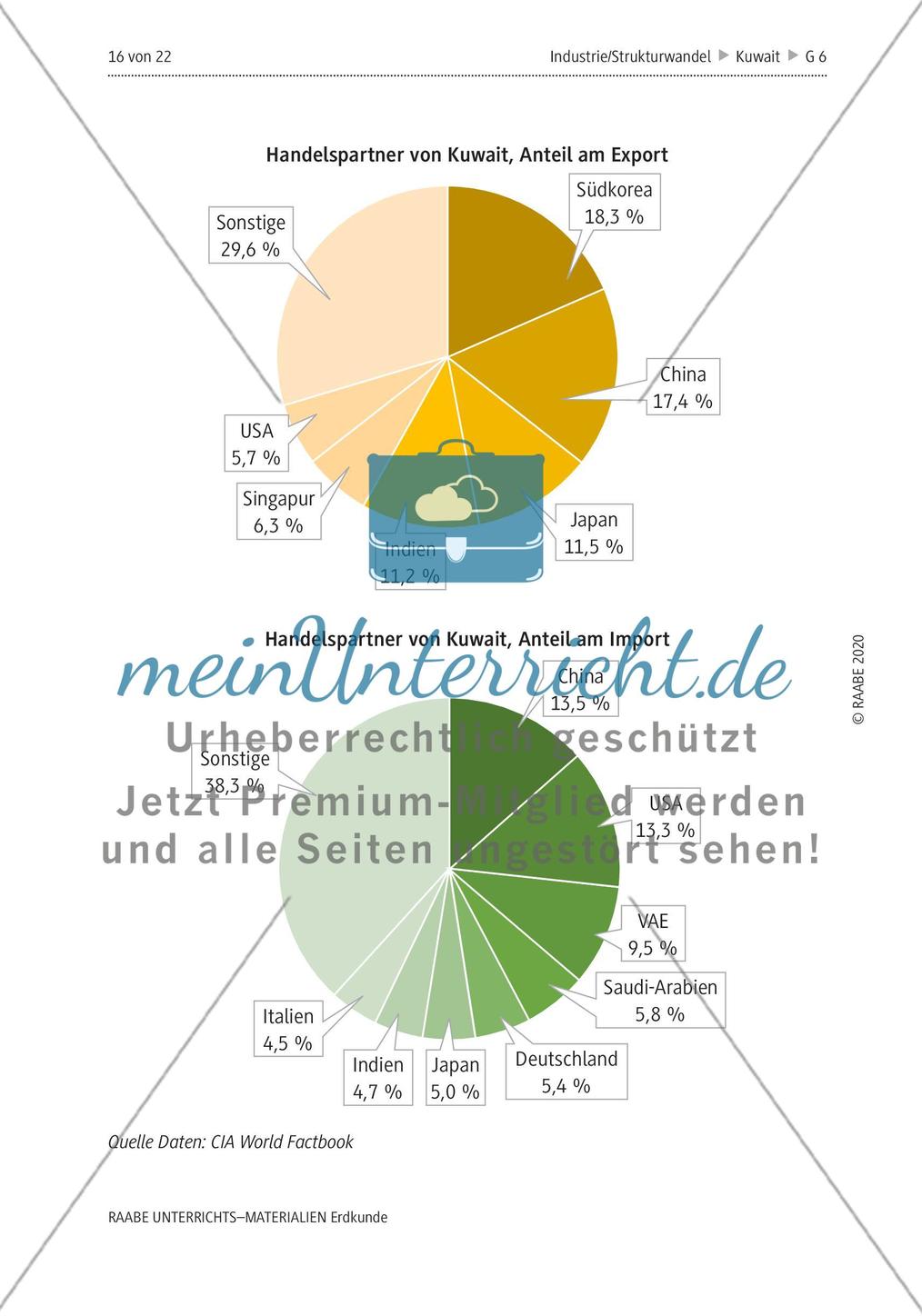 Kuwait und Dubai im Vergleich Preview 5