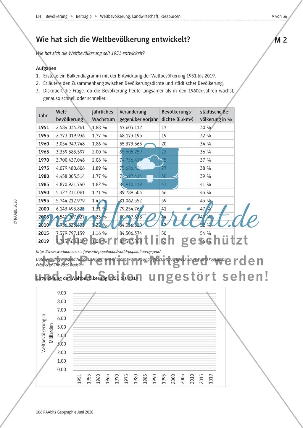 Entwicklung der Weltbevölkerung Preview 2