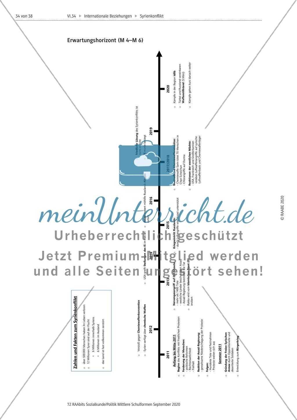 Der Syrienkonflikt Preview 34