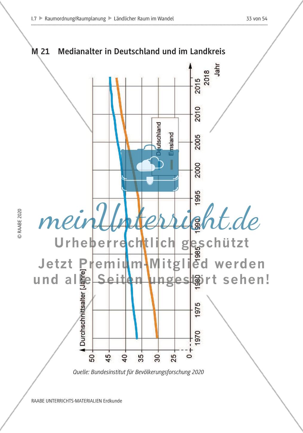 Ländliche Räume und demografischer Wandel - Teil2 Preview 18