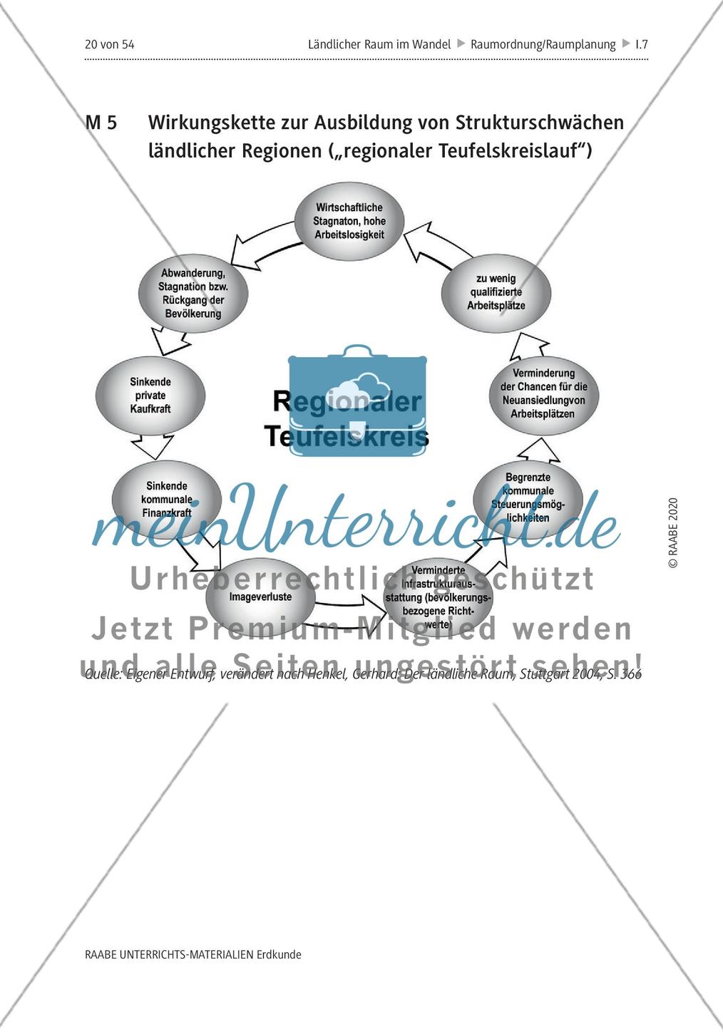 Ländliche Räume und demografischer Wandel - Teil2 Preview 5