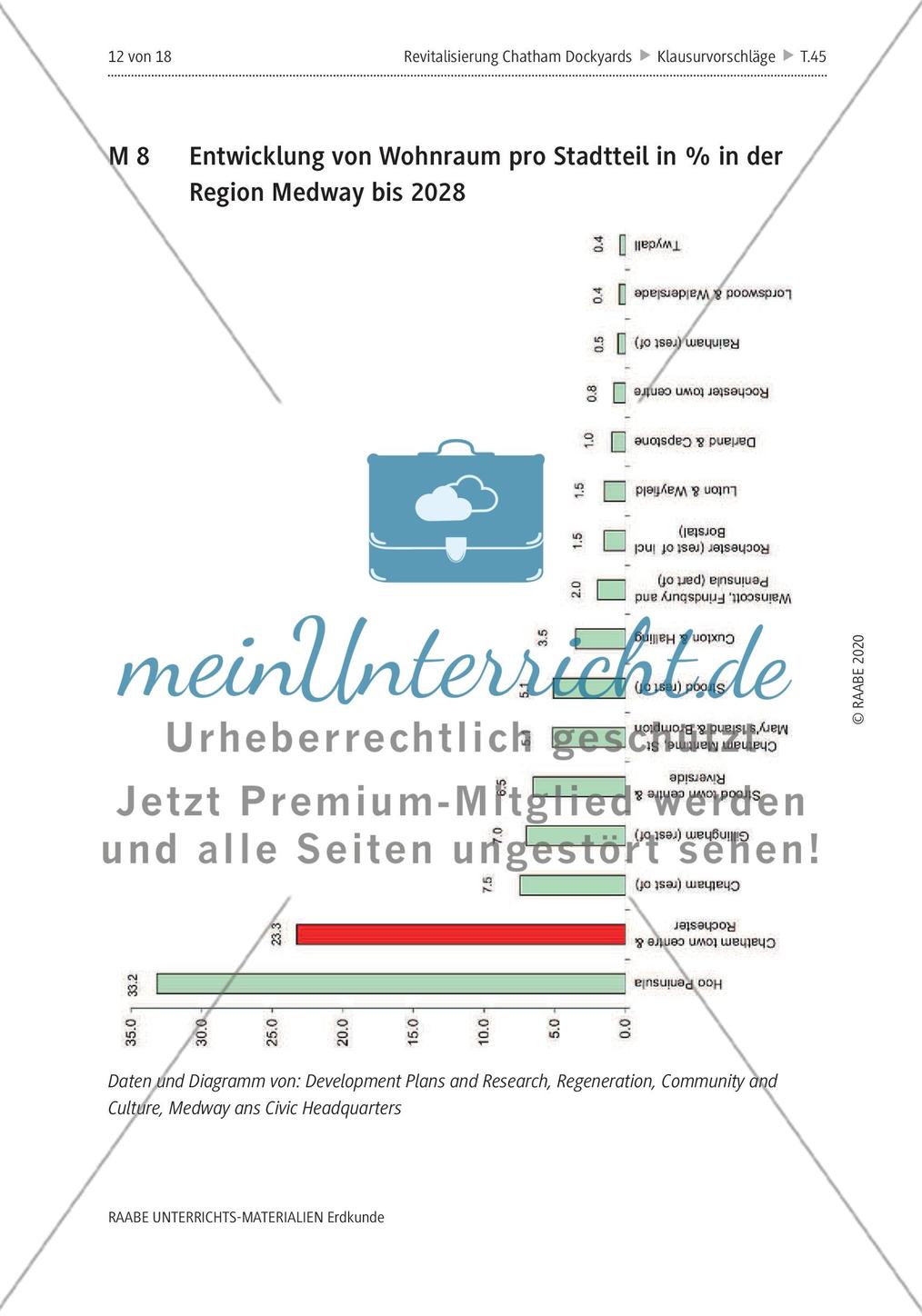 Revitalisierung von Altindustrieflächen? - M1-M9 Preview 12
