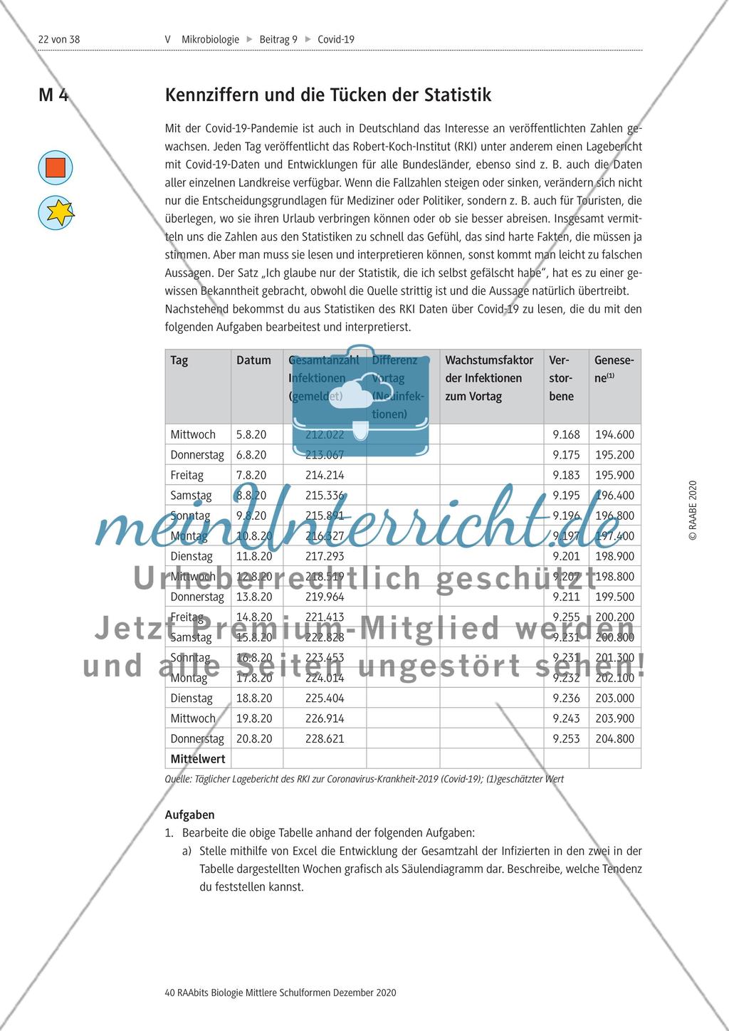 Statistiken zur Coronapandemie Preview 1
