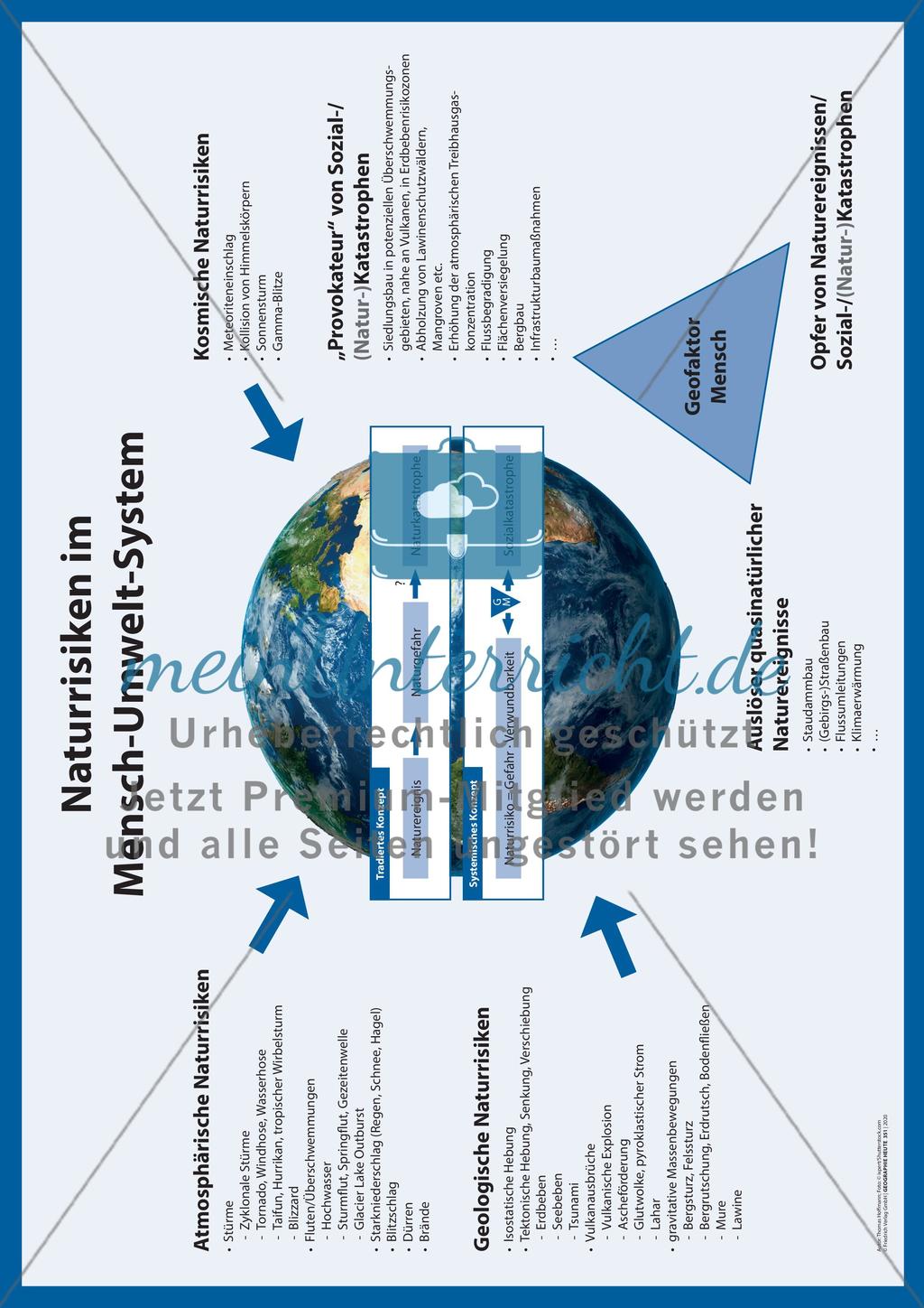 Naturrisiken im Mensch-Umwelt-System Preview 3