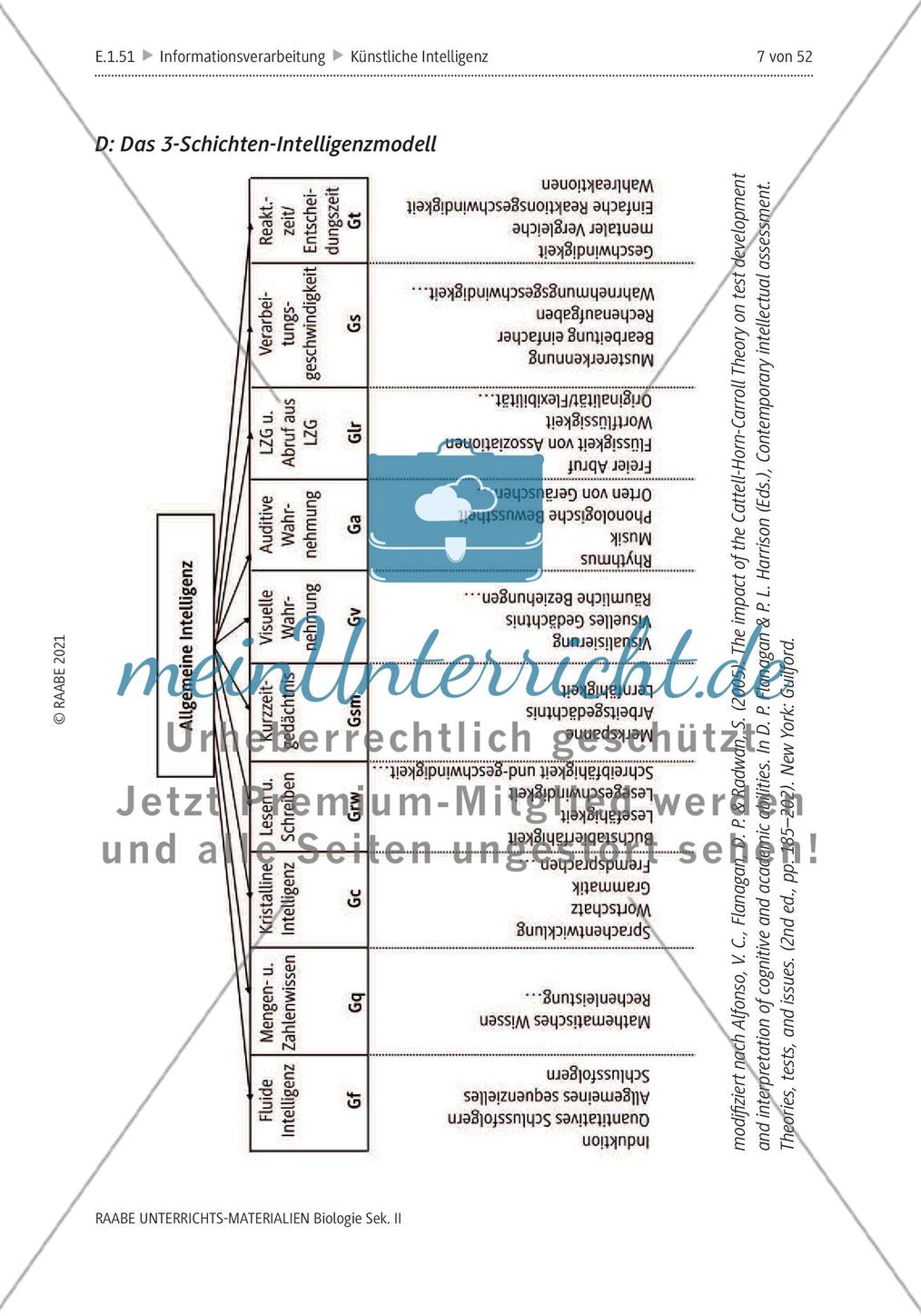 Natürliche Intelligenz vs. künstliche Intelligenz (KI) - M1-M2 Preview 2