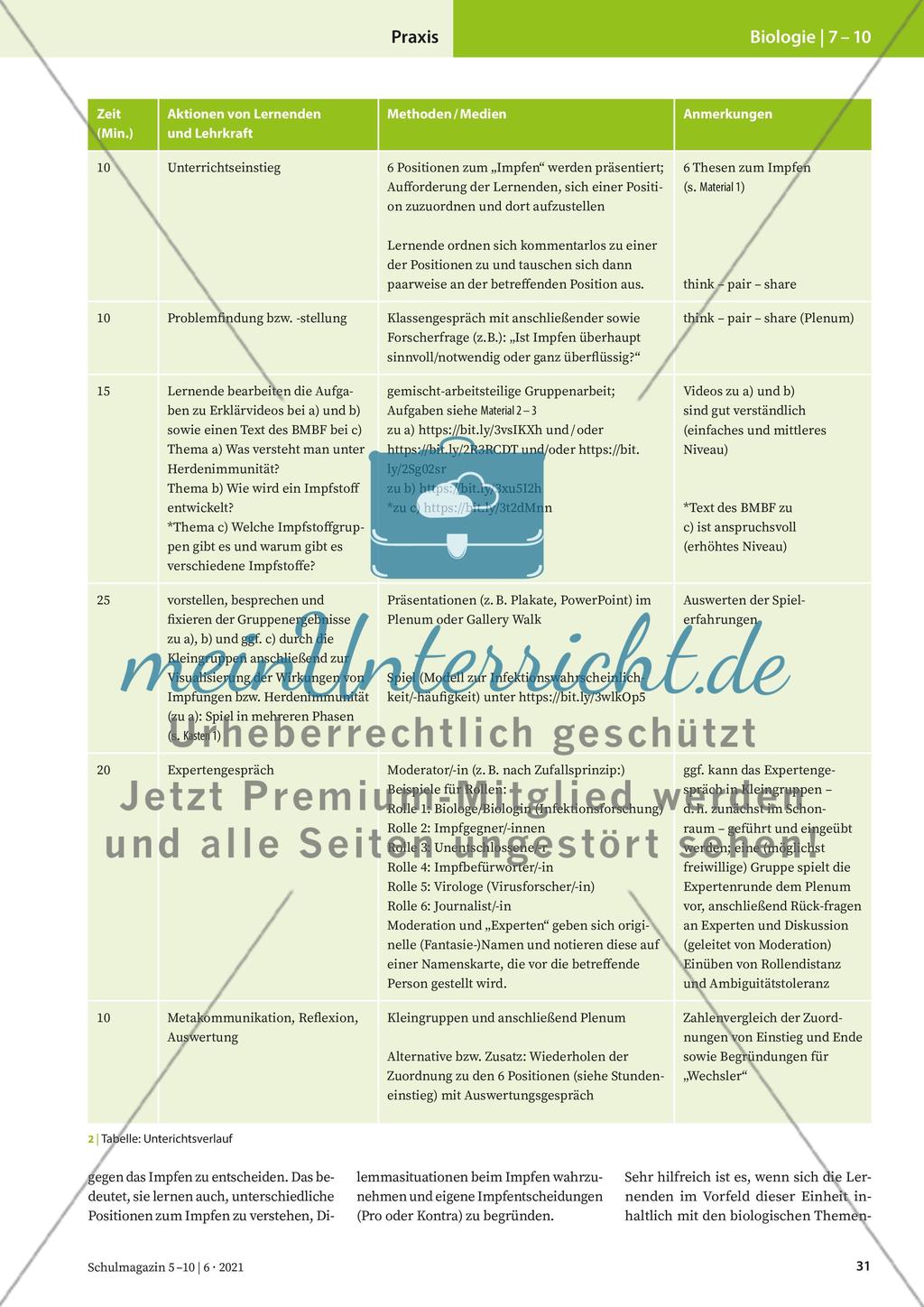 Impfen oder nicht? Preview 2