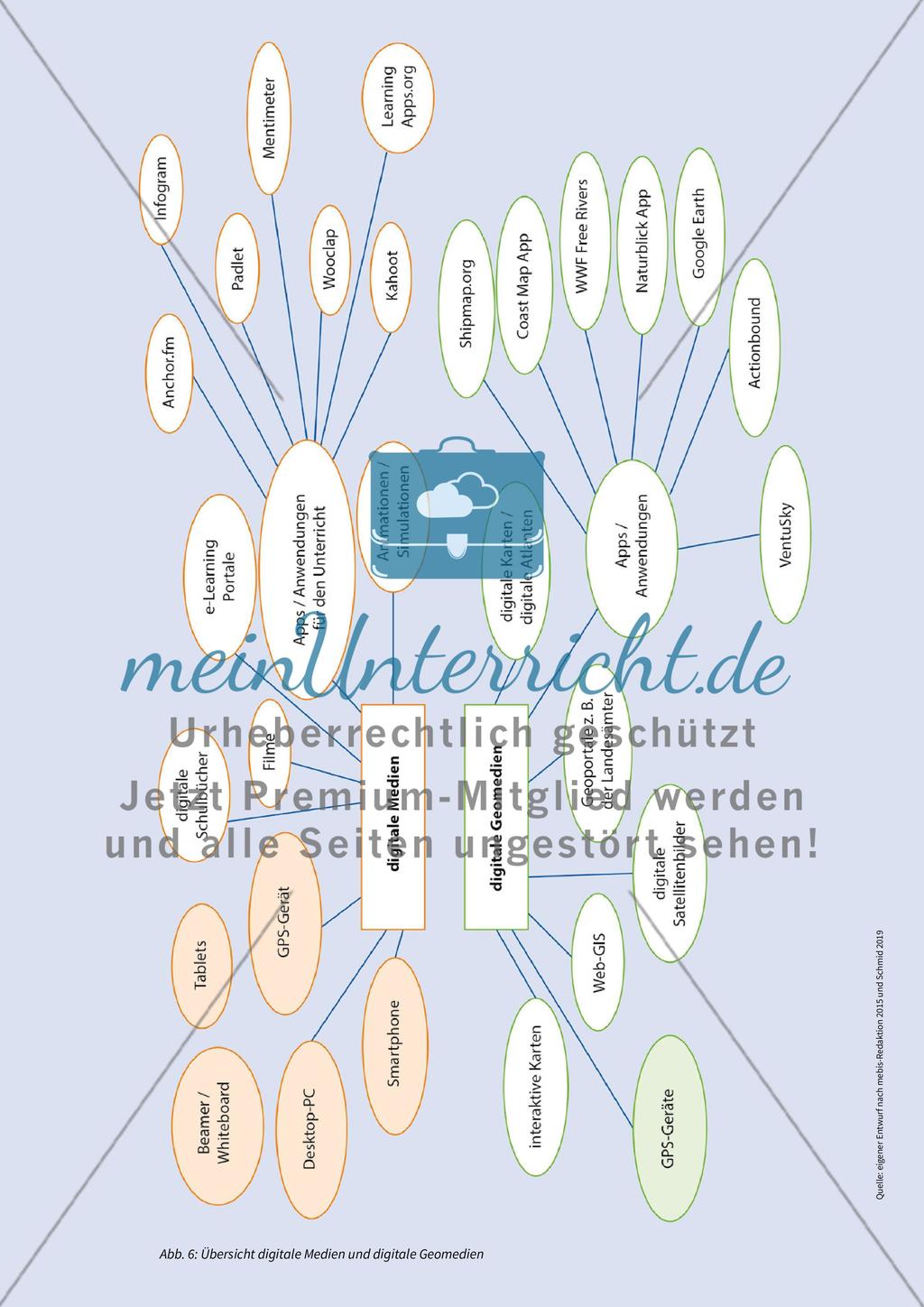 Geographieunterricht digital Preview 7