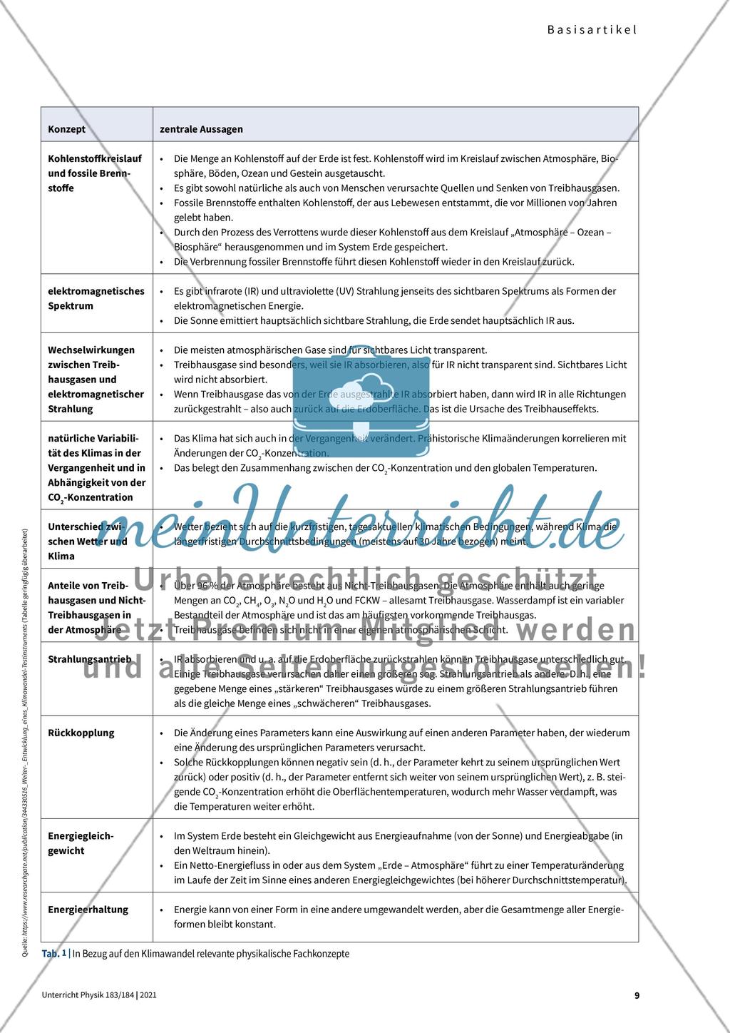 Unterrichtsthema