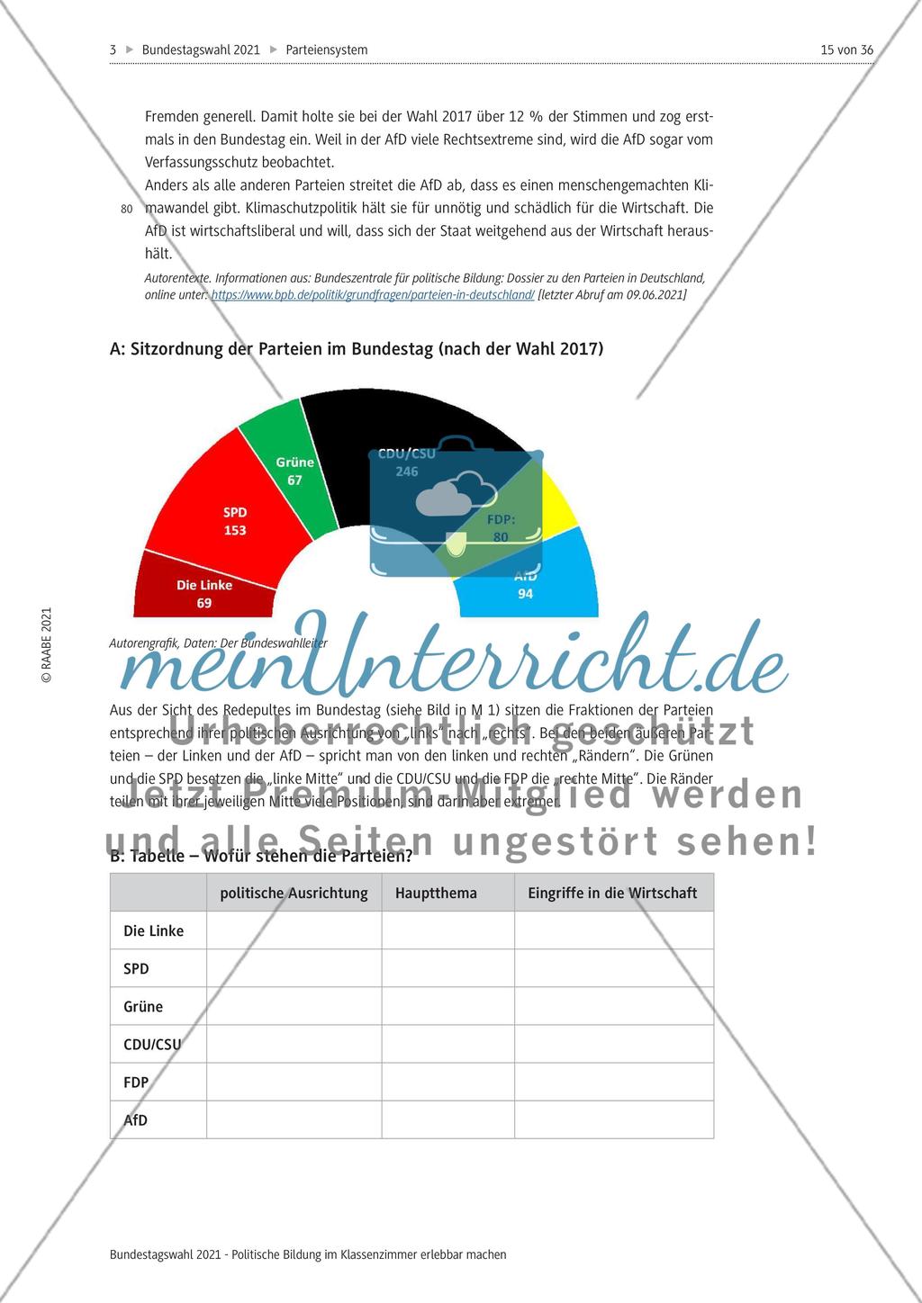 Bundestagswahl 2021 - M1-M5 Preview 15