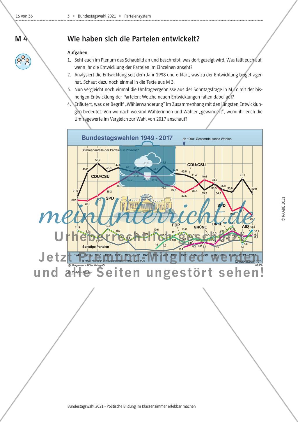 Bundestagswahl 2021 - M1-M5 Preview 16