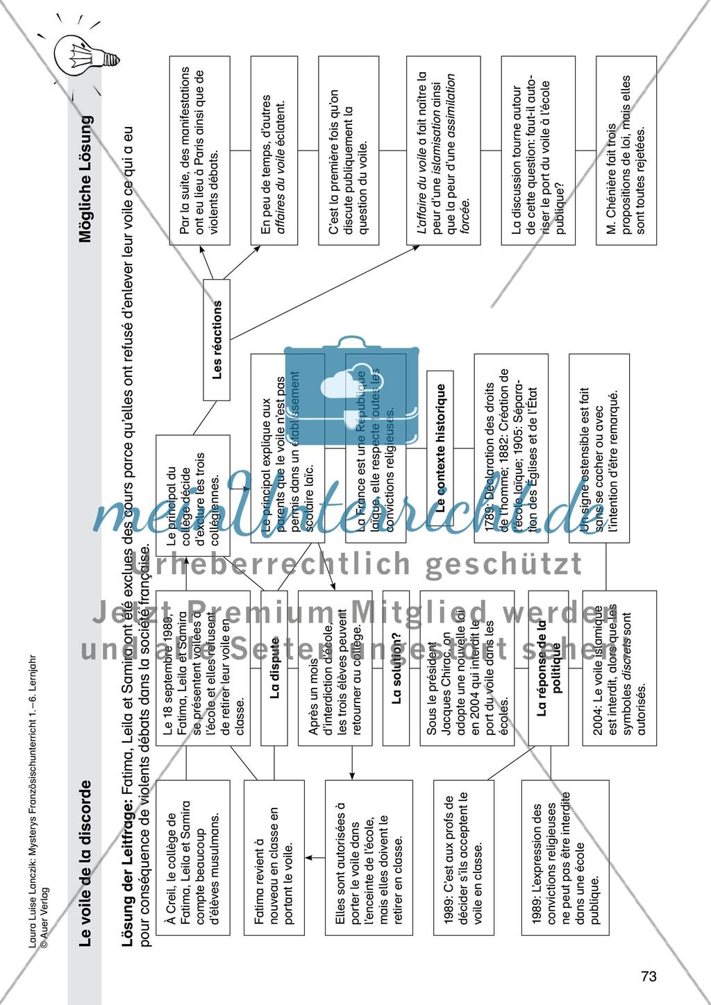 Le voile de la discorde (4.–5. Lj.) Preview 8