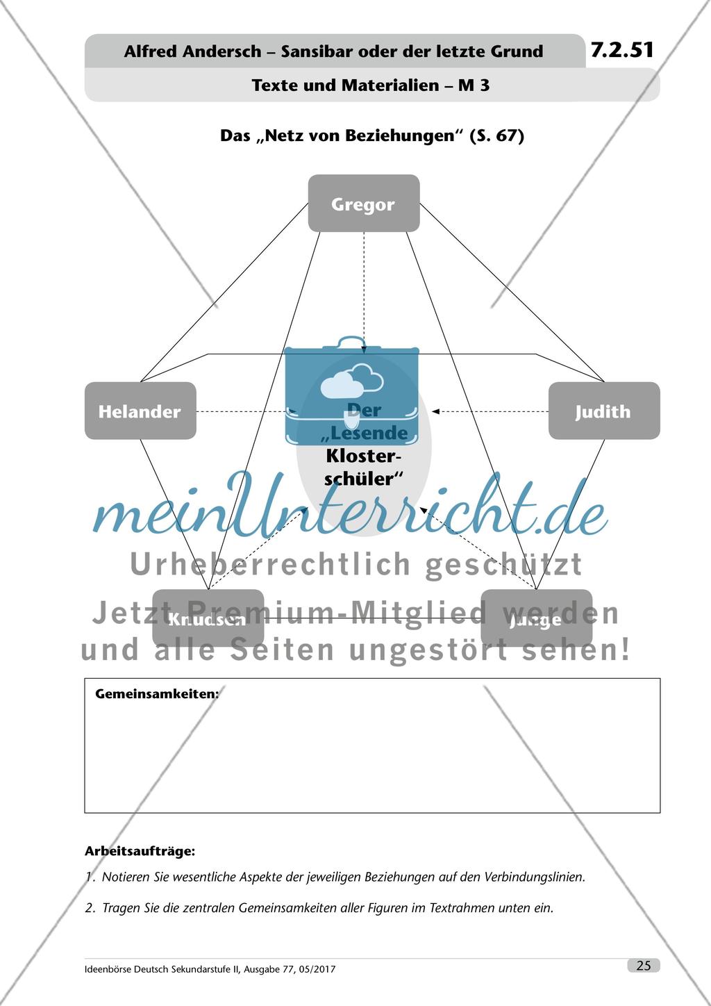 Alfred Andersch Sansibar oder der letzte Grund M1M6 meinUnterricht
