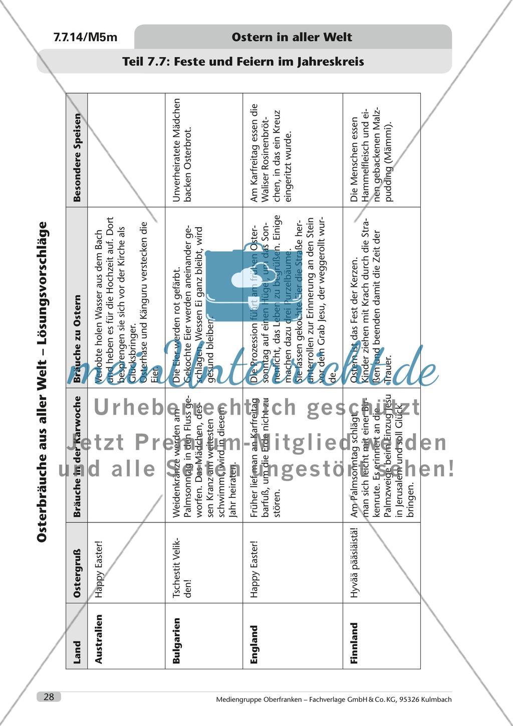 Ostern in aller Welt Preview 29