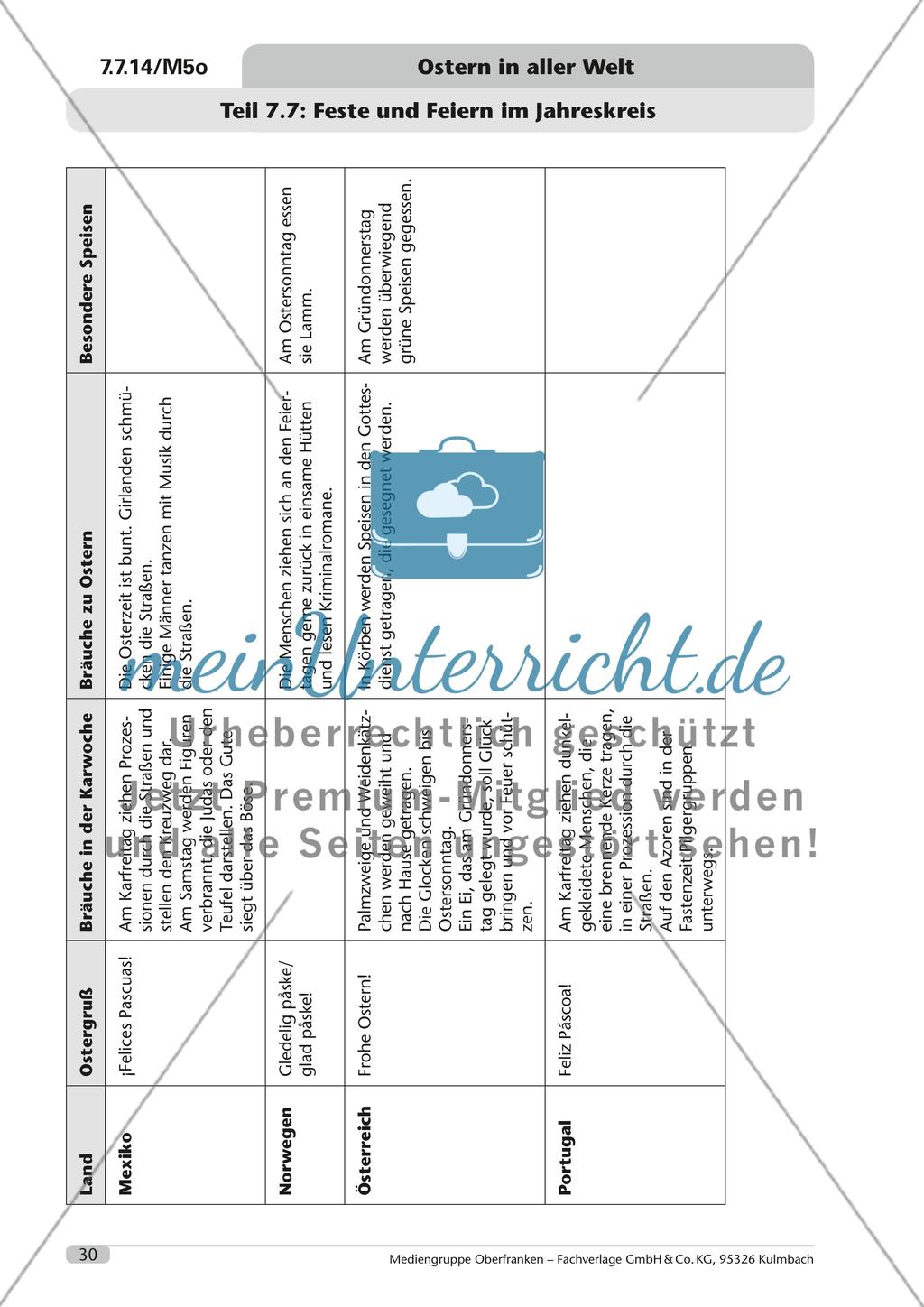Ostern in aller Welt Preview 31