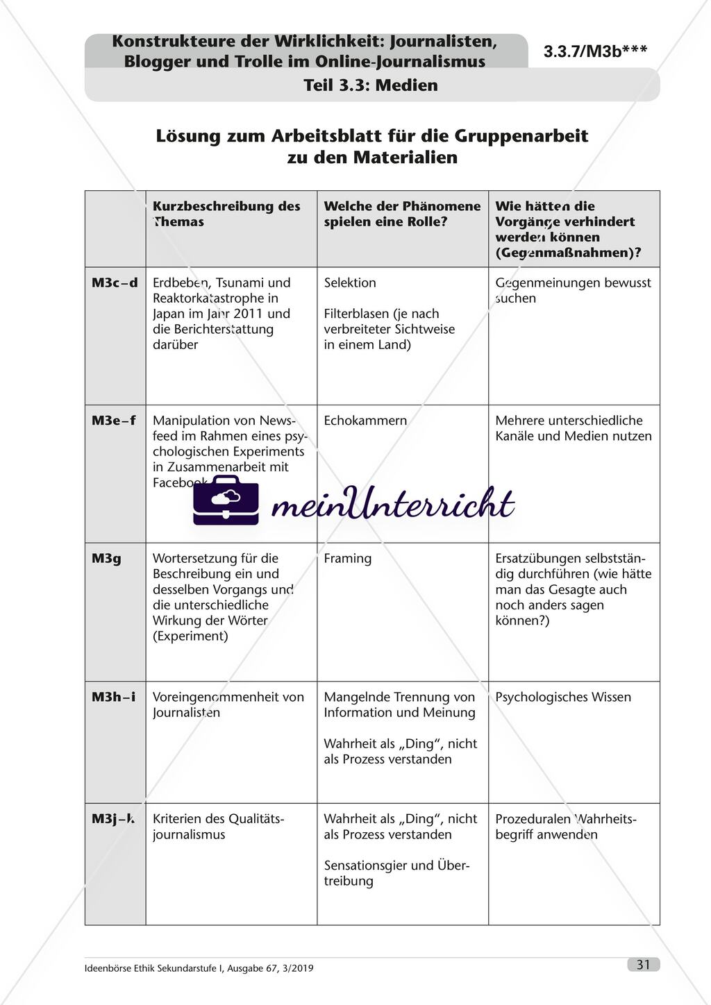 Konstrukteure der Wirklichkeit: Journalisten, Blogger und Trolle im Online-Journalismus Preview 31