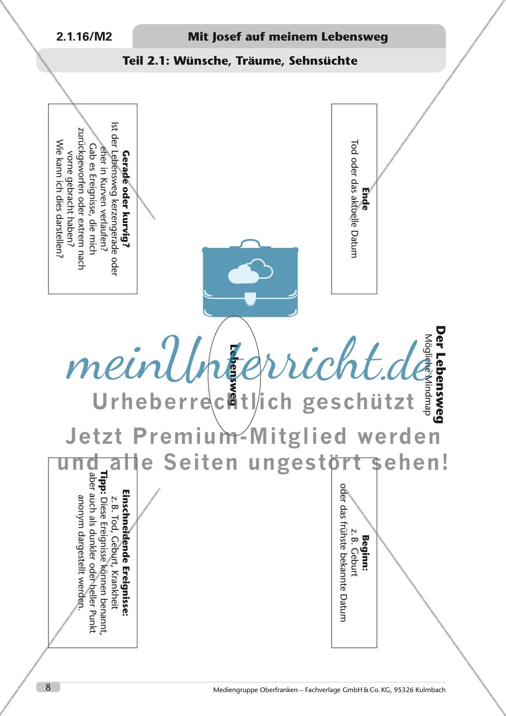 Mit Josef auf meinem Lebensweg Preview 8