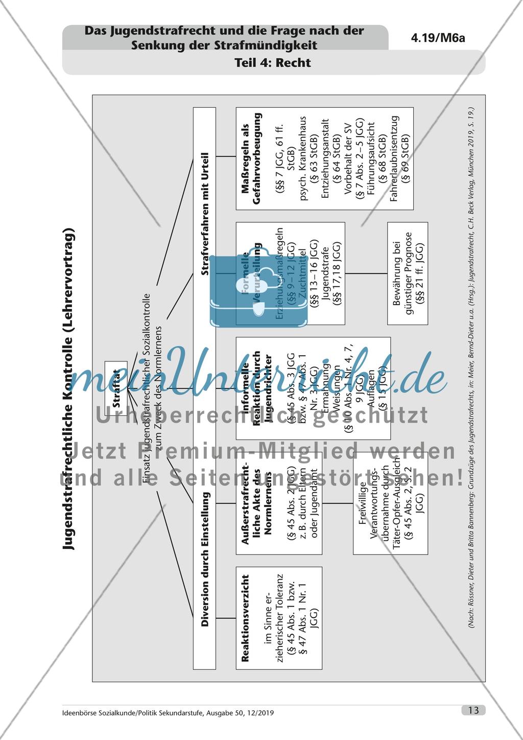 Jugendliche außer Rand und Band? Das Jugendstrafrecht und die Frage ...
